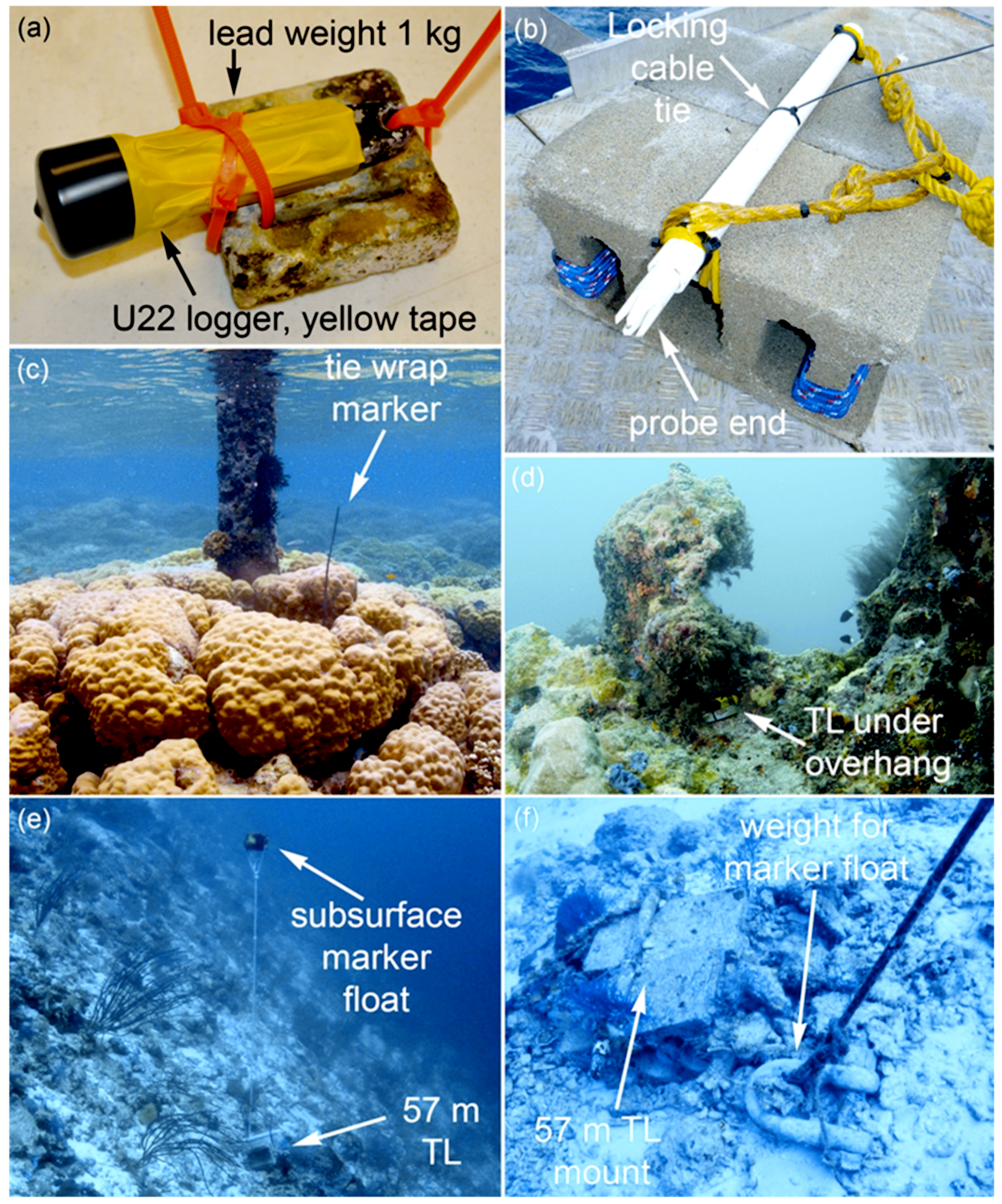 Jmse 08 00680 g002 Jmse 08 00680 g002