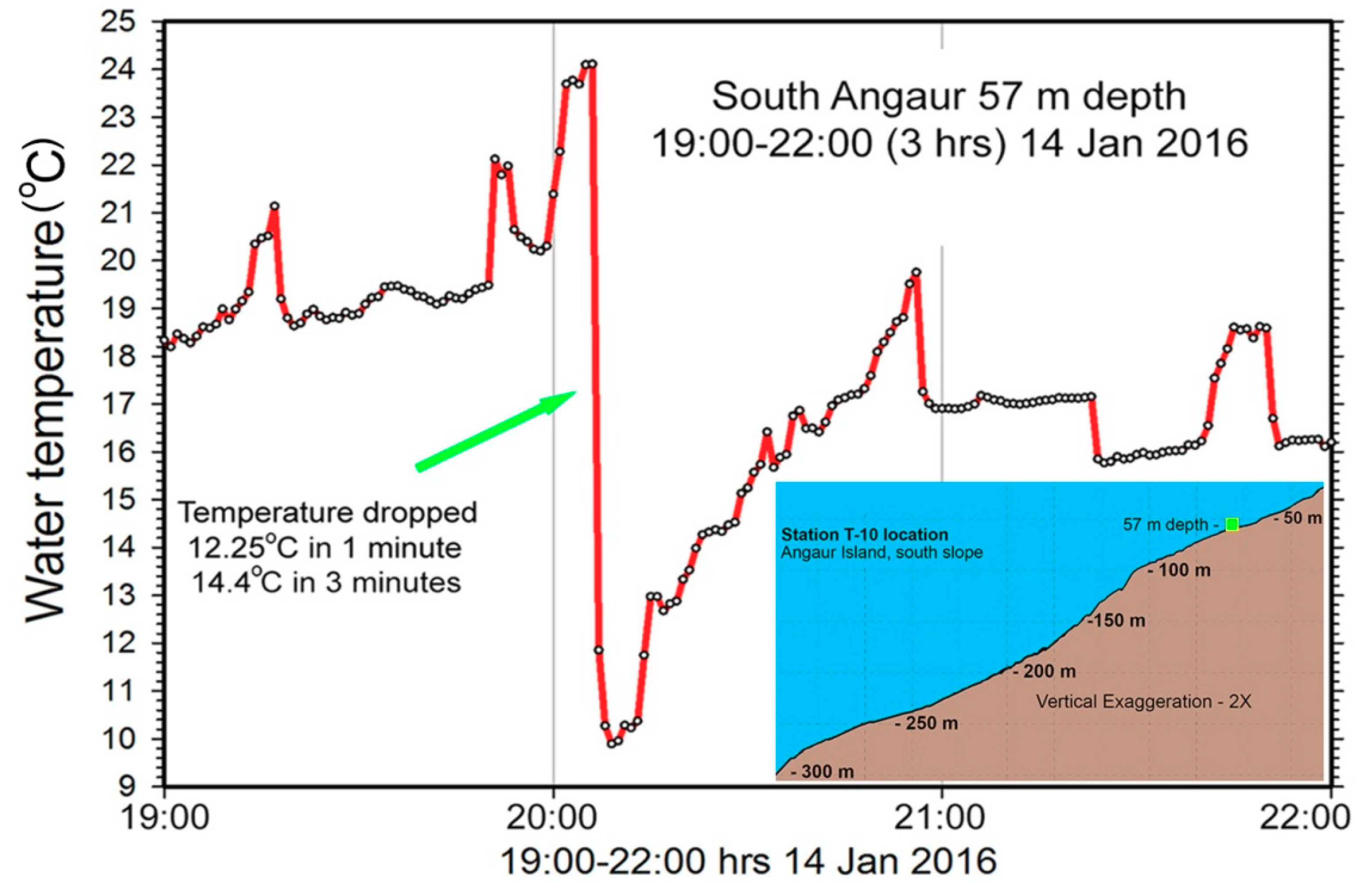Jmse 08 00680 g005 Jmse 08 00680 g005