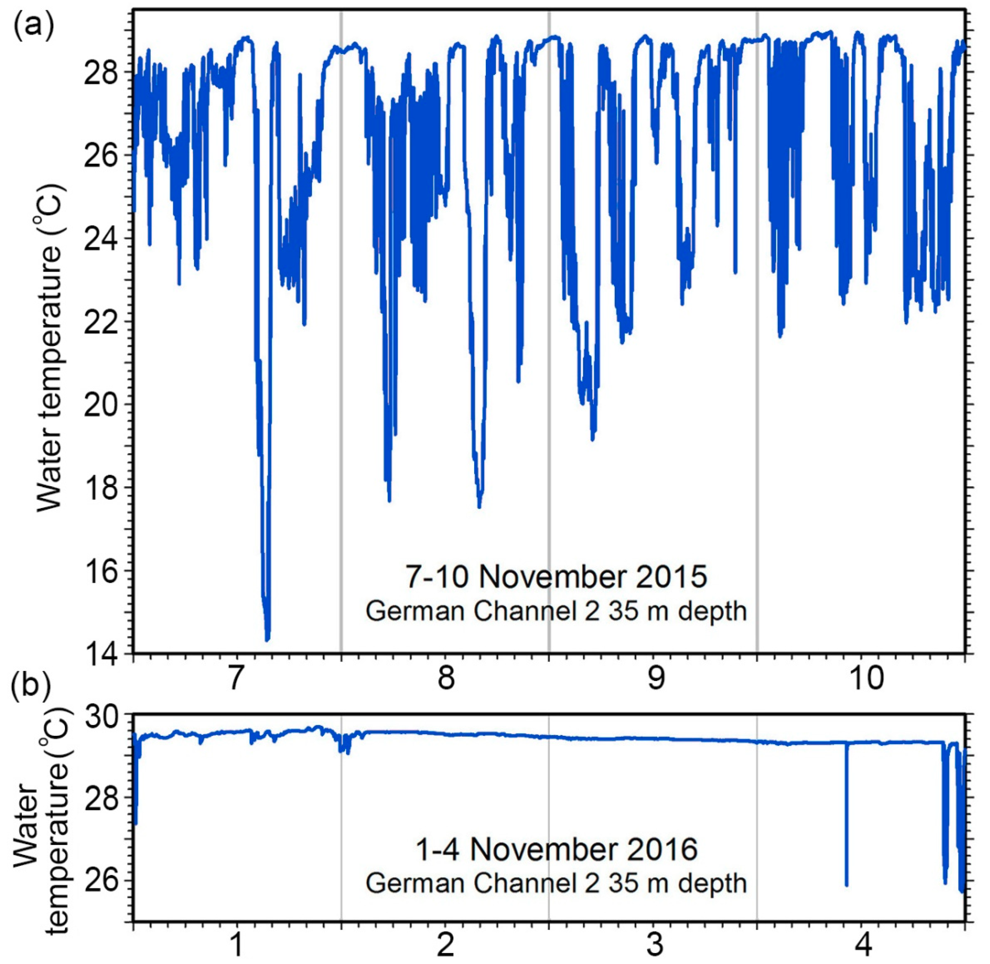 Jmse 08 00680 g007 Jmse 08 00680 g007