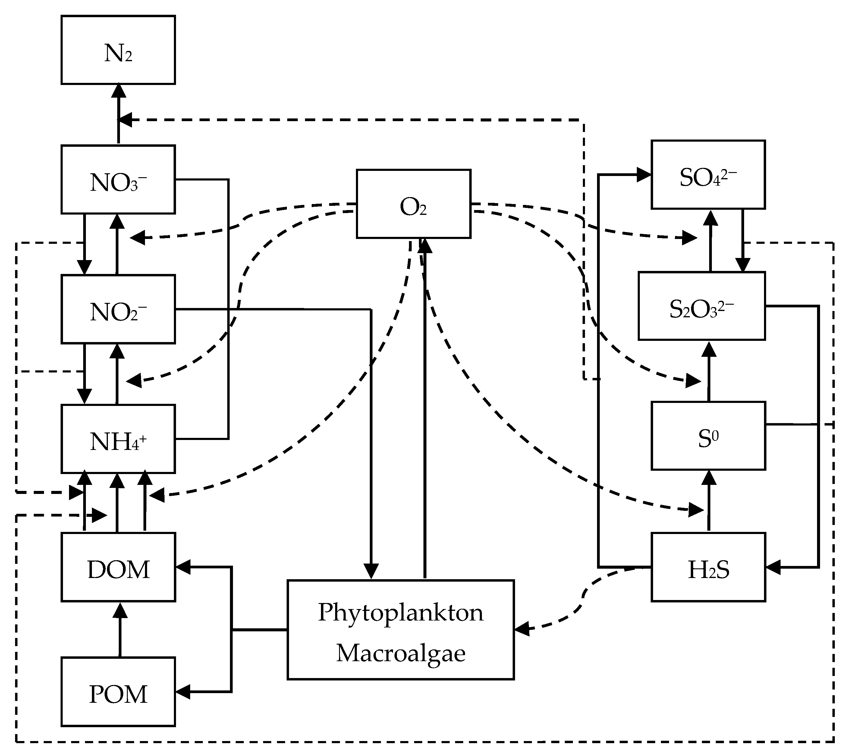 Jmse 08 00685 g002 Jmse 08 00685 g002