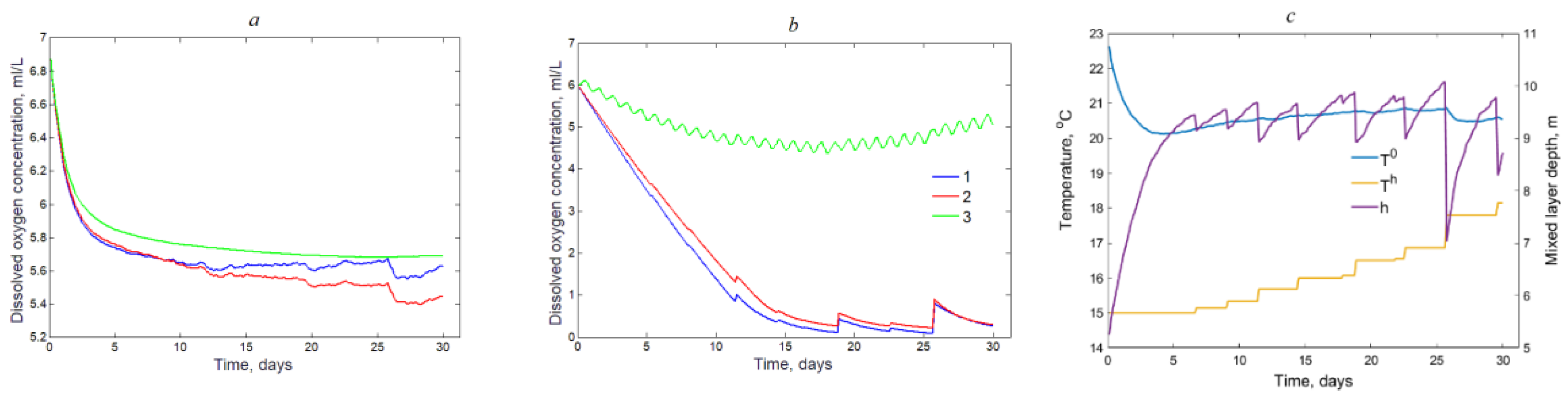 Jmse 08 00685 g004 Jmse 08 00685 g004