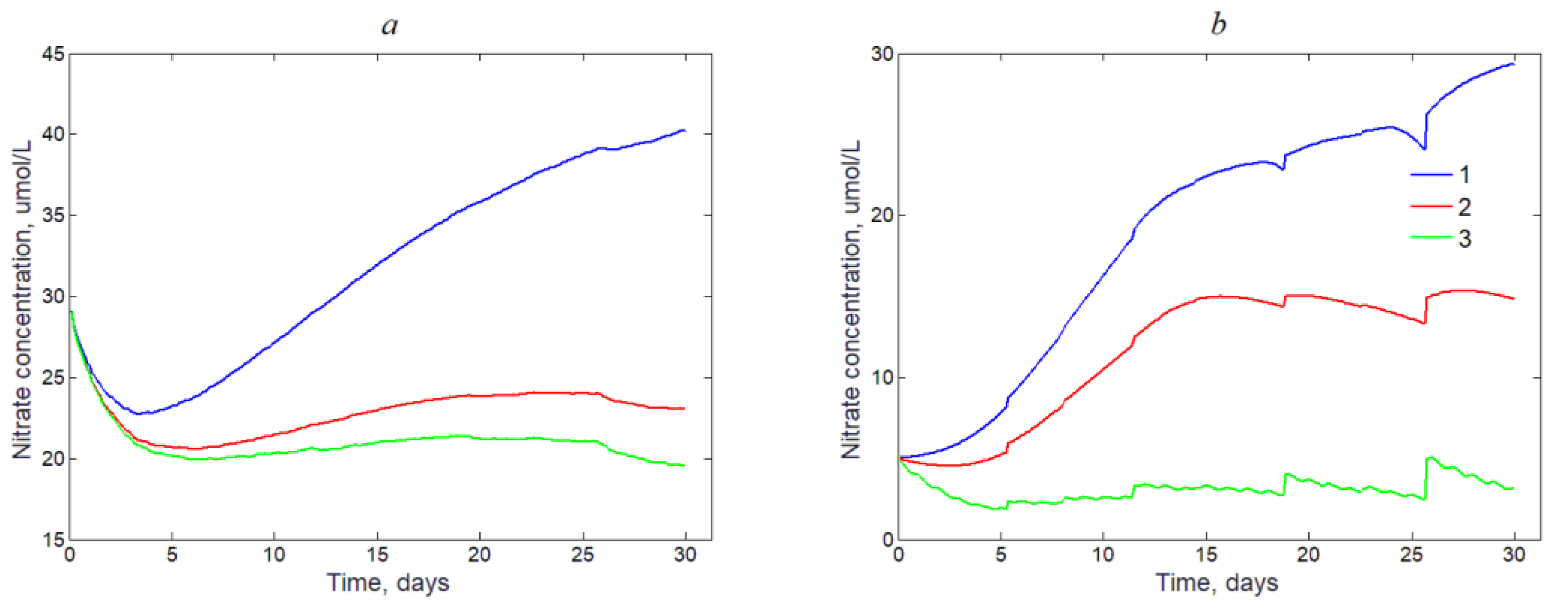Jmse 08 00685 g005 Jmse 08 00685 g005