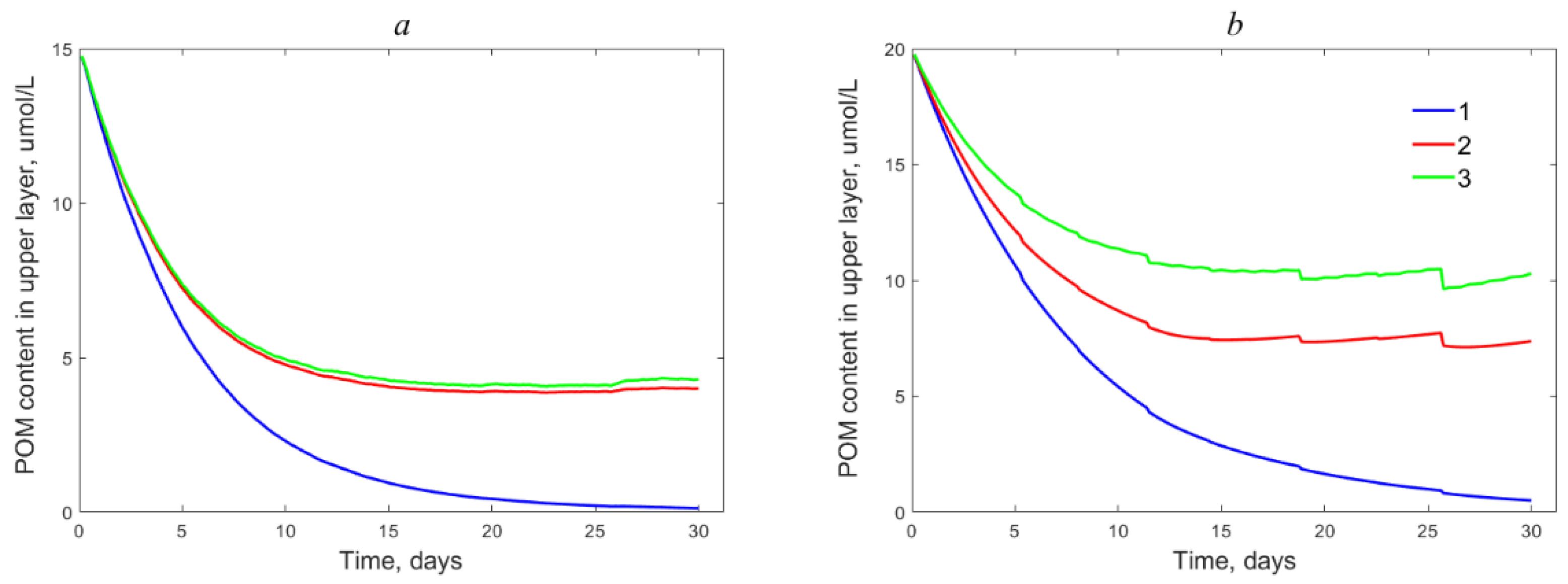 Jmse 08 00685 g007 Jmse 08 00685 g007