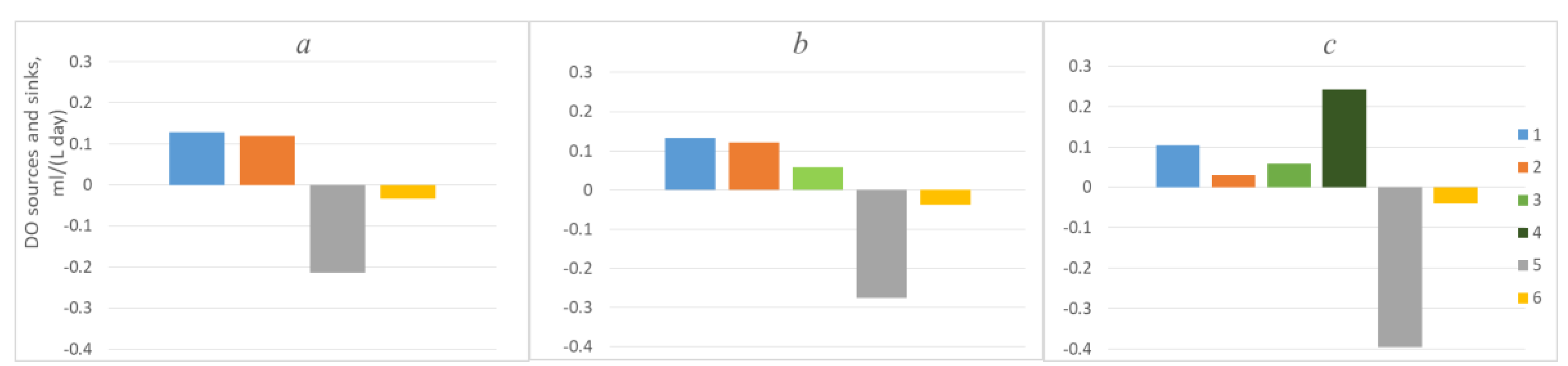 Jmse 08 00685 g008 Jmse 08 00685 g008