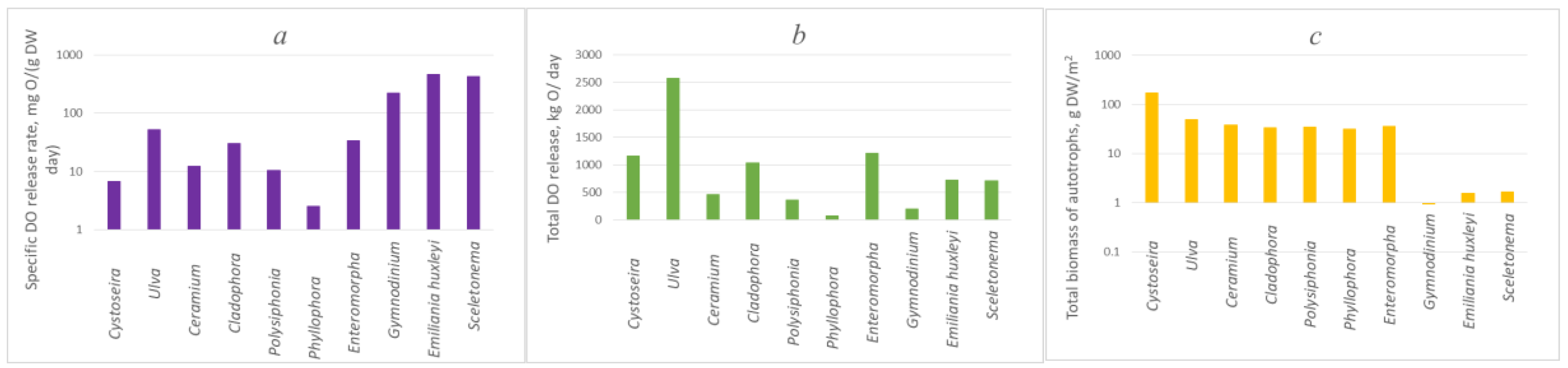 Jmse 08 00685 g009 Jmse 08 00685 g009