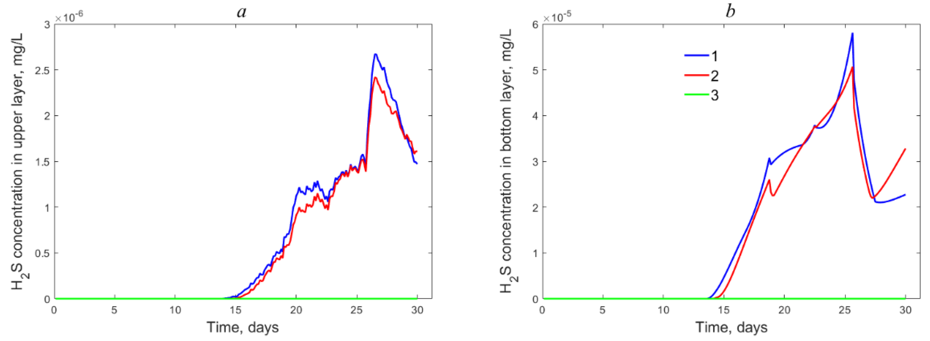 Jmse 08 00685 g0a2 Jmse 08 00685 g0a2