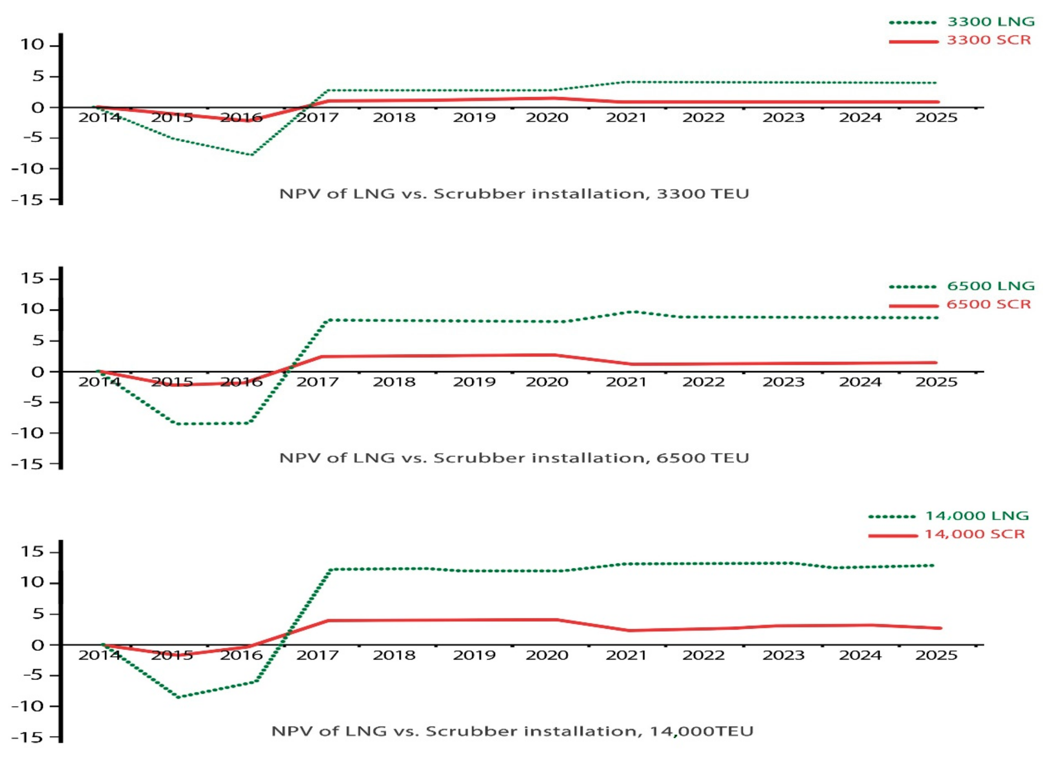 Jmse 08 00719 g009 Jmse 08 00719 g009