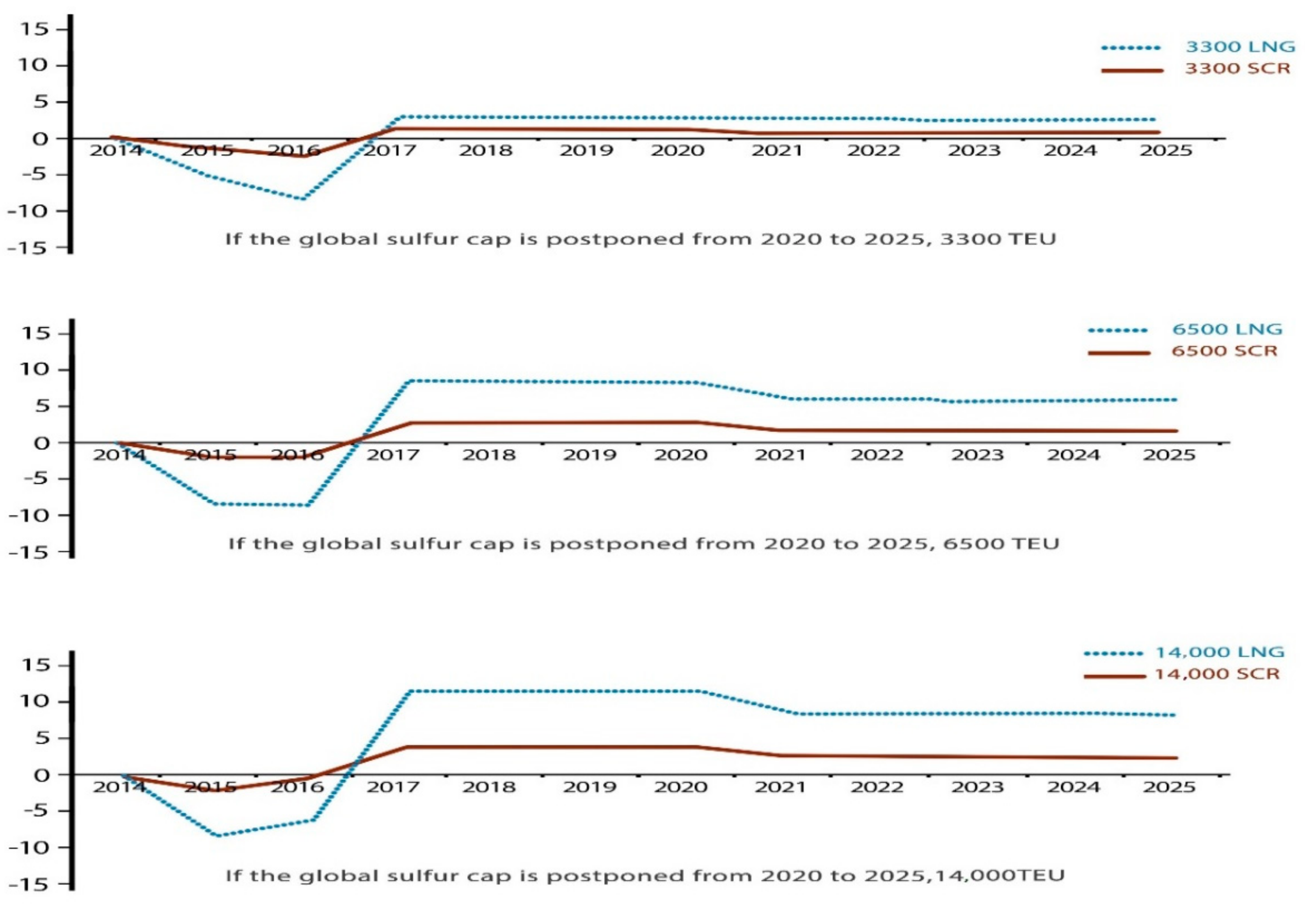 Jmse 08 00719 g010 Jmse 08 00719 g010