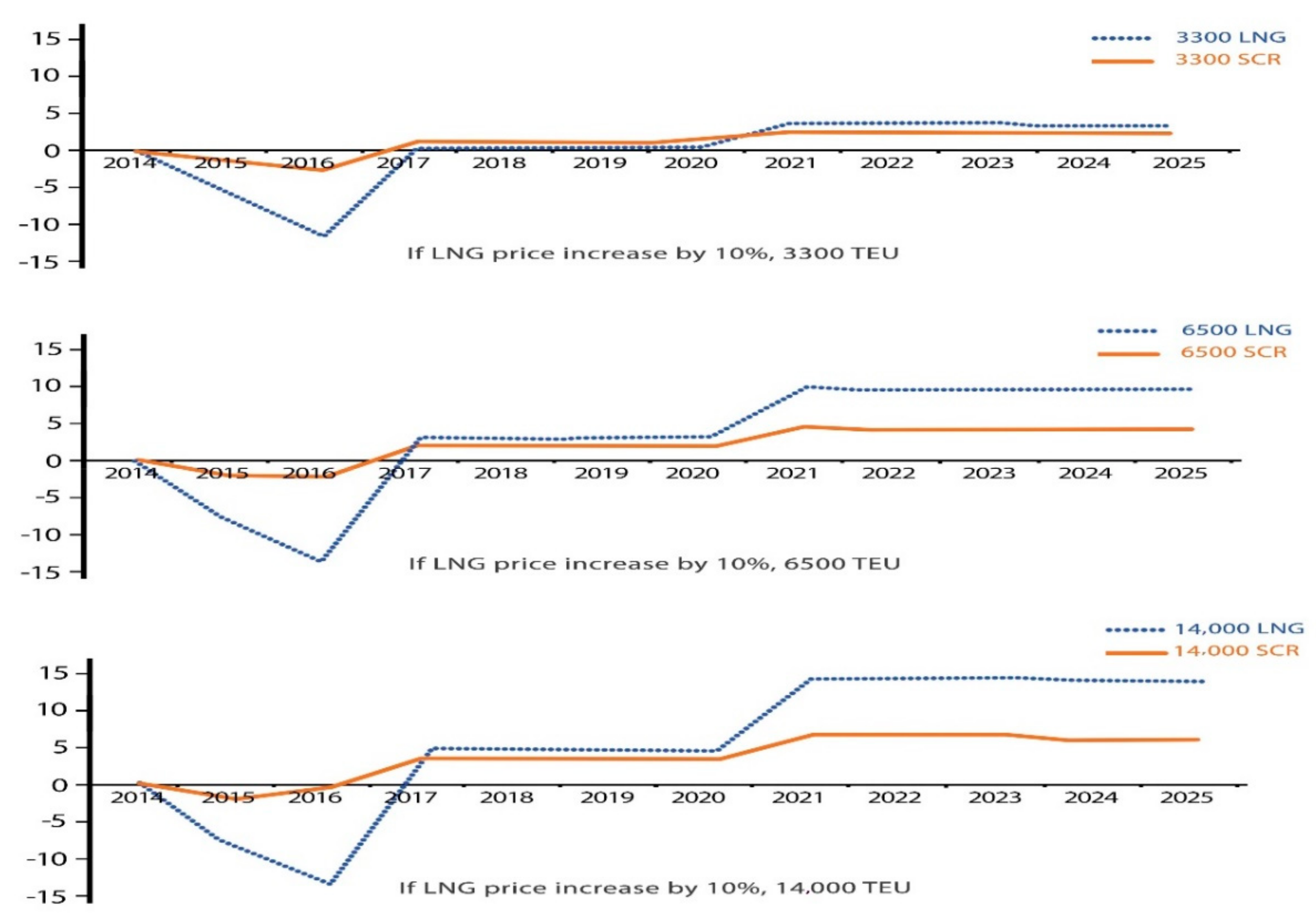 Jmse 08 00719 g011 Jmse 08 00719 g011
