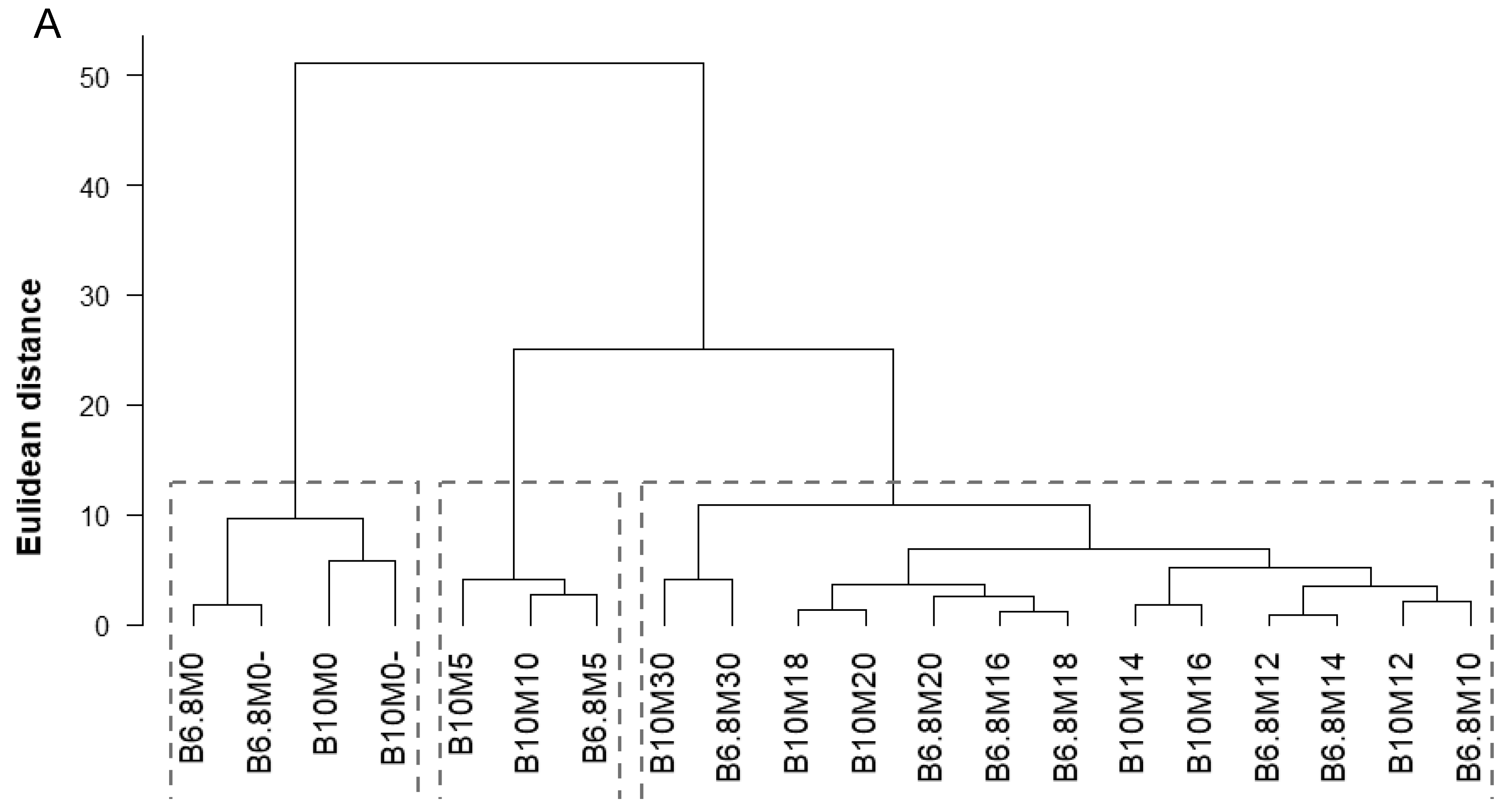 Jmse 08 00730 g008a Jmse 08 00730 g008a