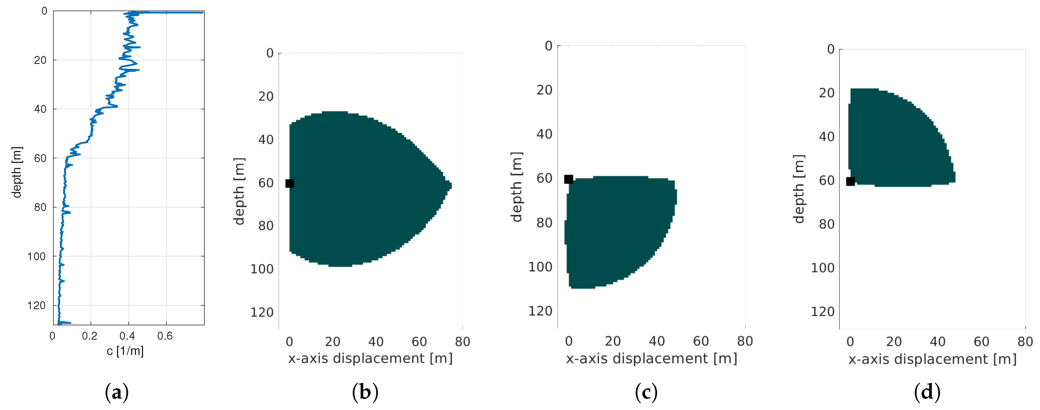 Jmse 08 00736 g005 Jmse 08 00736 g005