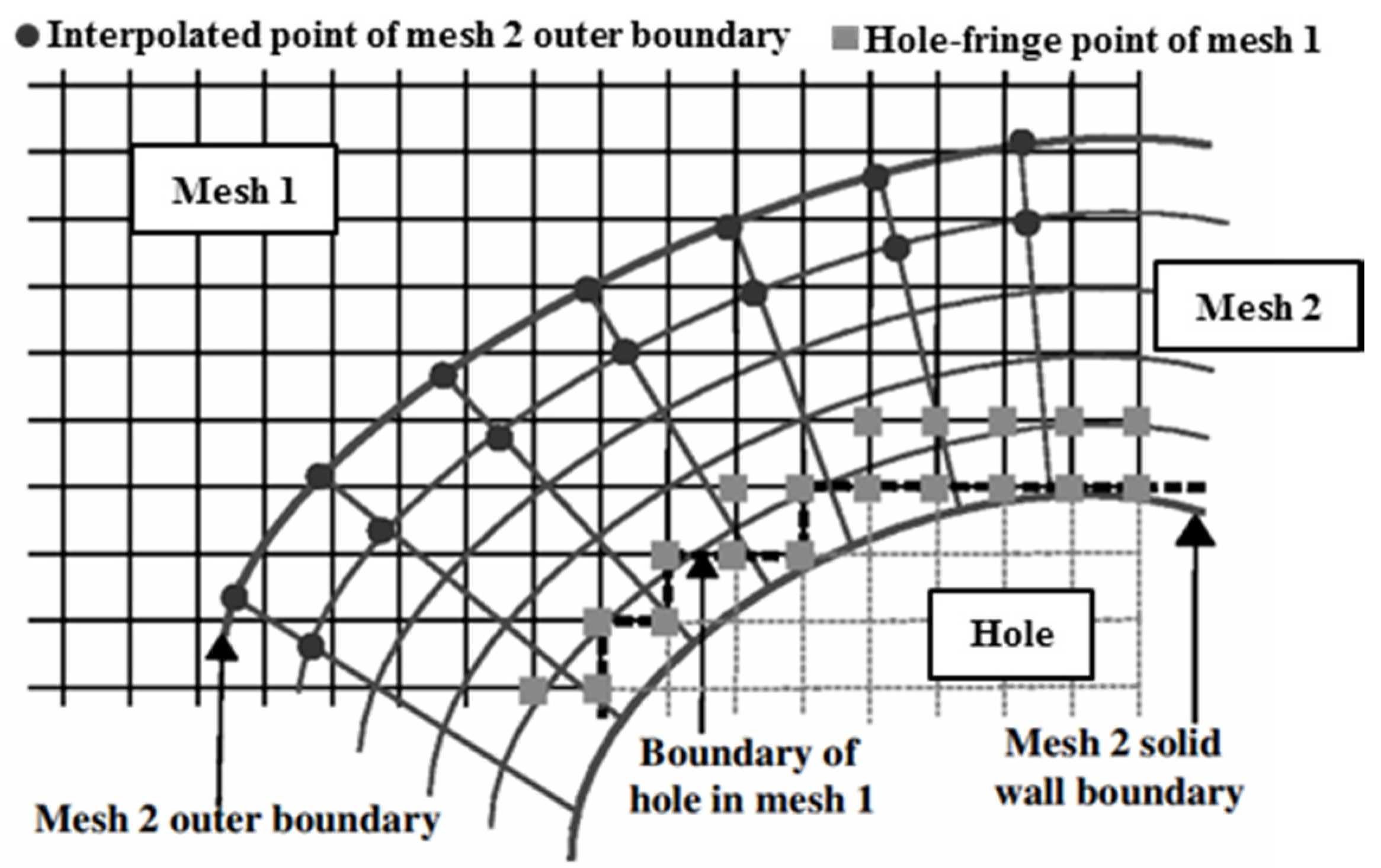 Jmse 08 00745 g002 Jmse 08 00745 g002