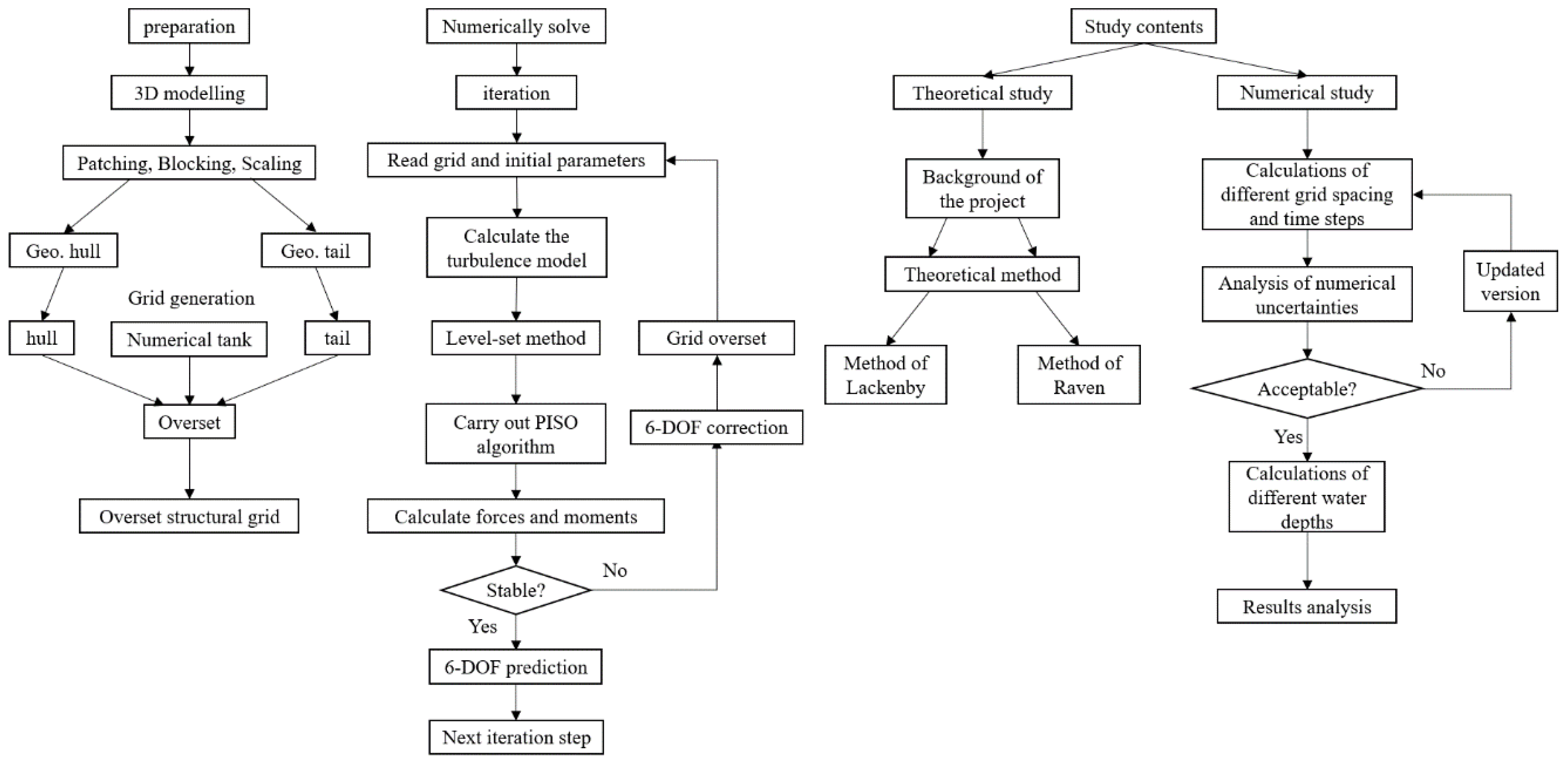 Jmse 08 00745 g003 Jmse 08 00745 g003