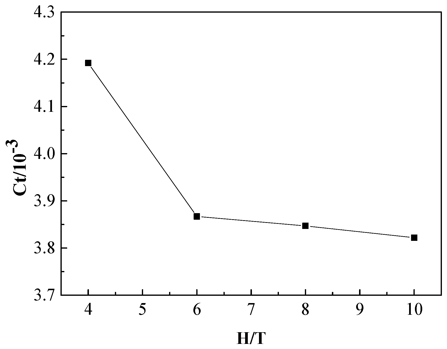 Jmse 08 00745 g010 Jmse 08 00745 g010