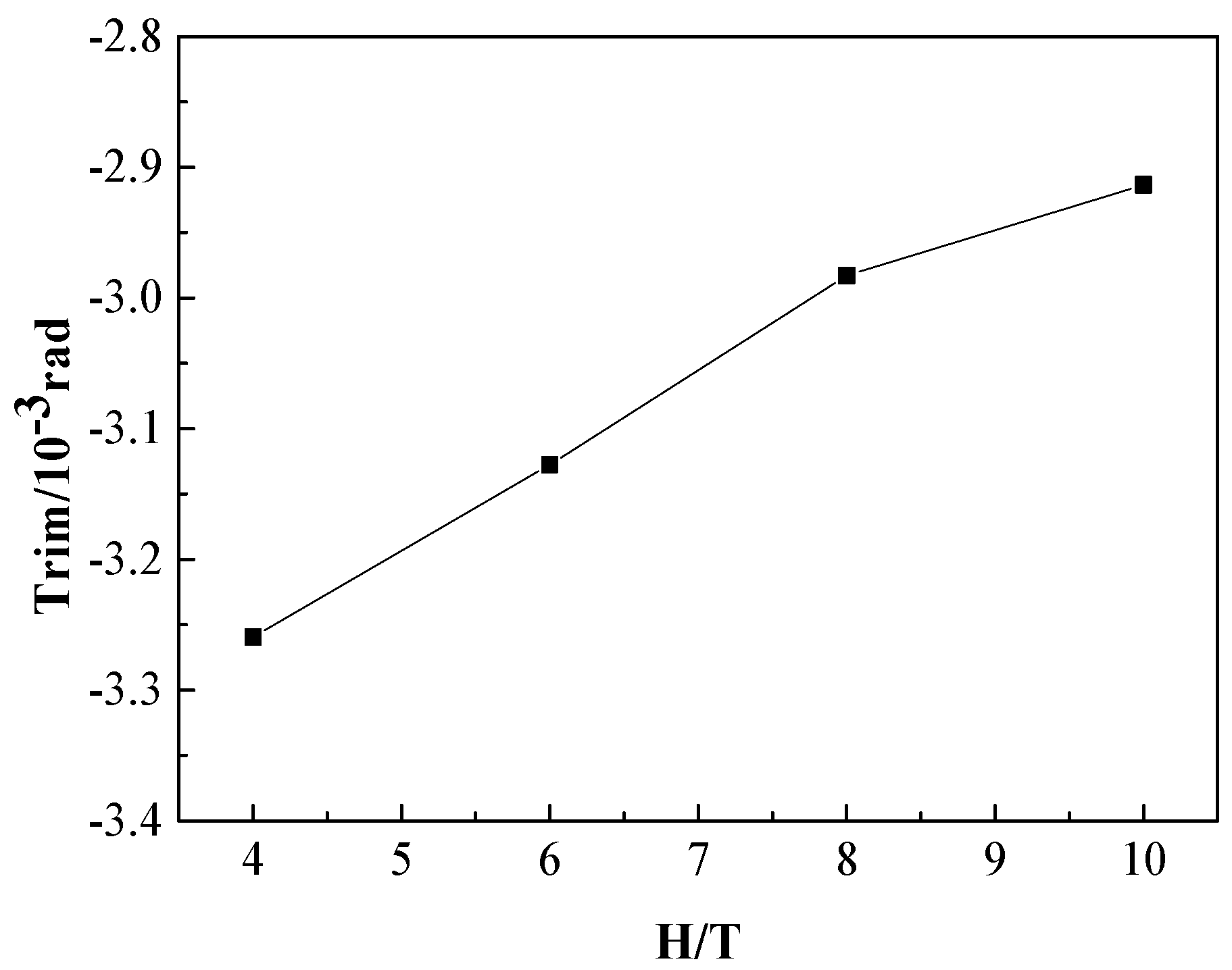 Jmse 08 00745 g012 Jmse 08 00745 g012