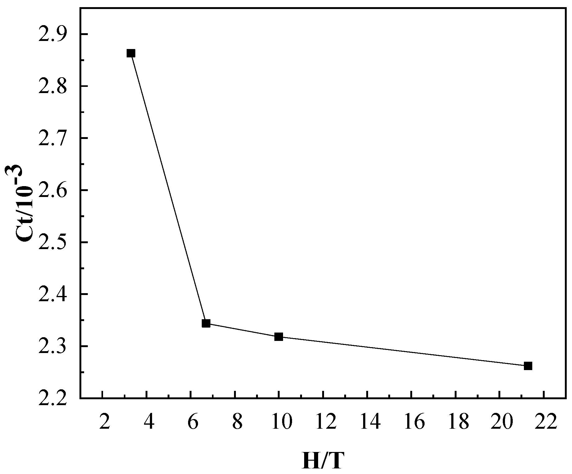 Jmse 08 00745 g013 Jmse 08 00745 g013