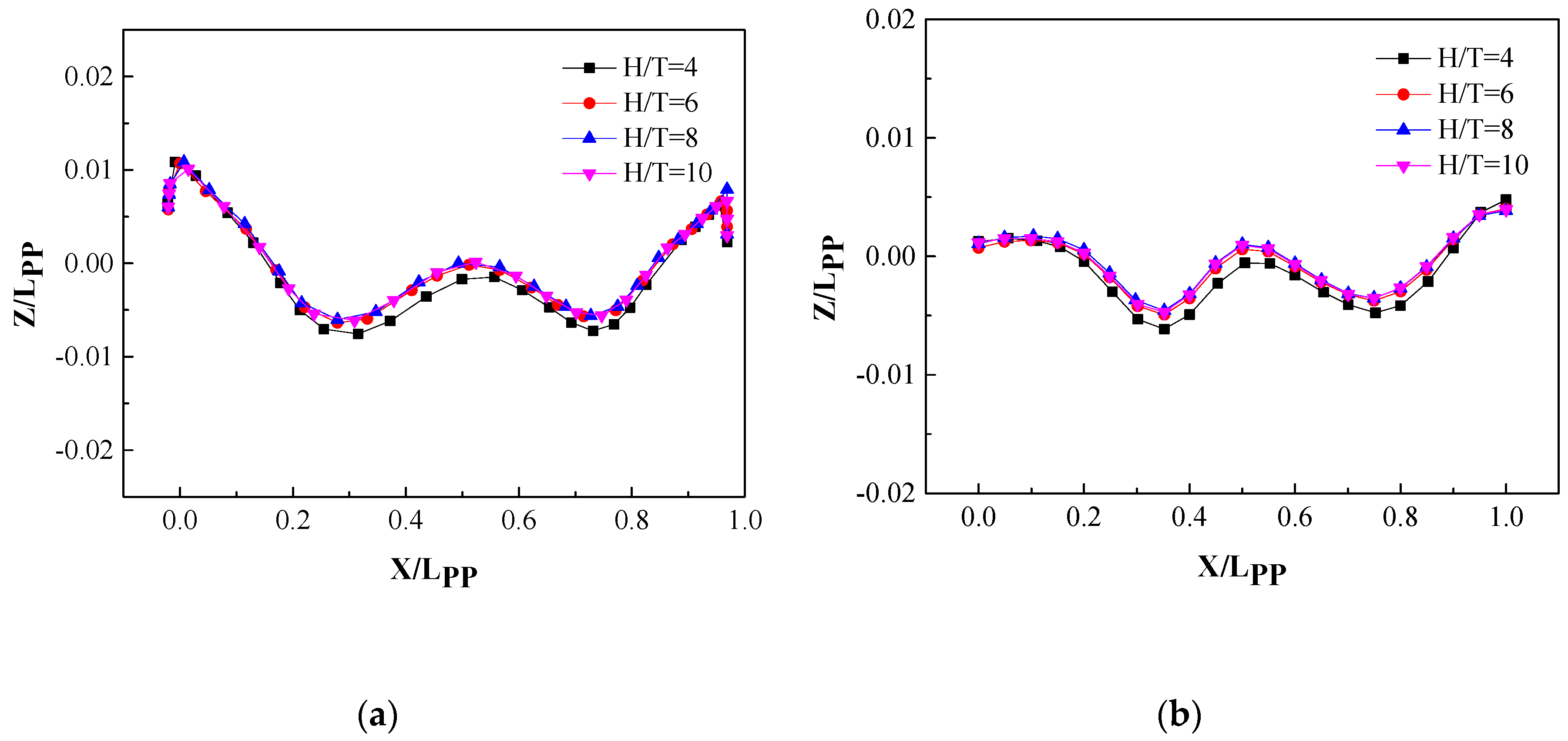 Jmse 08 00745 g014 Jmse 08 00745 g014