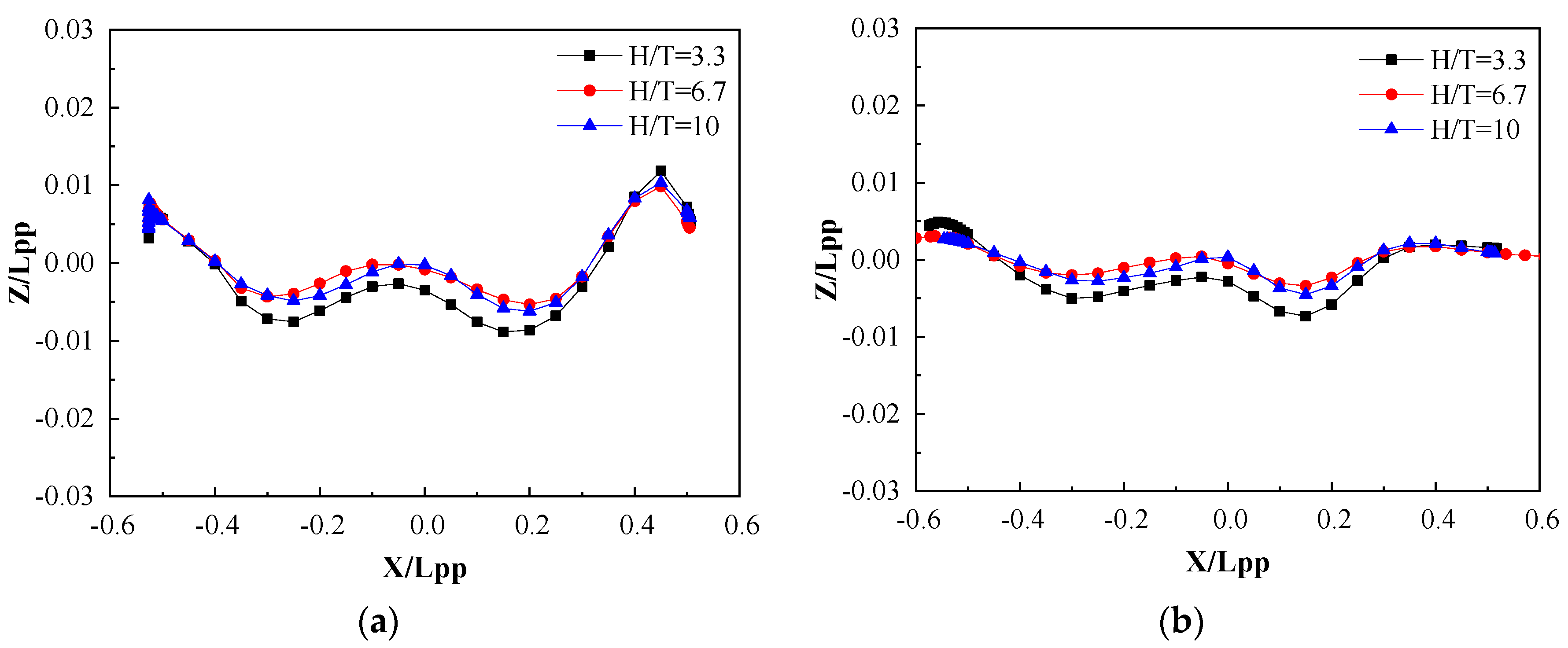 Jmse 08 00745 g015 Jmse 08 00745 g015