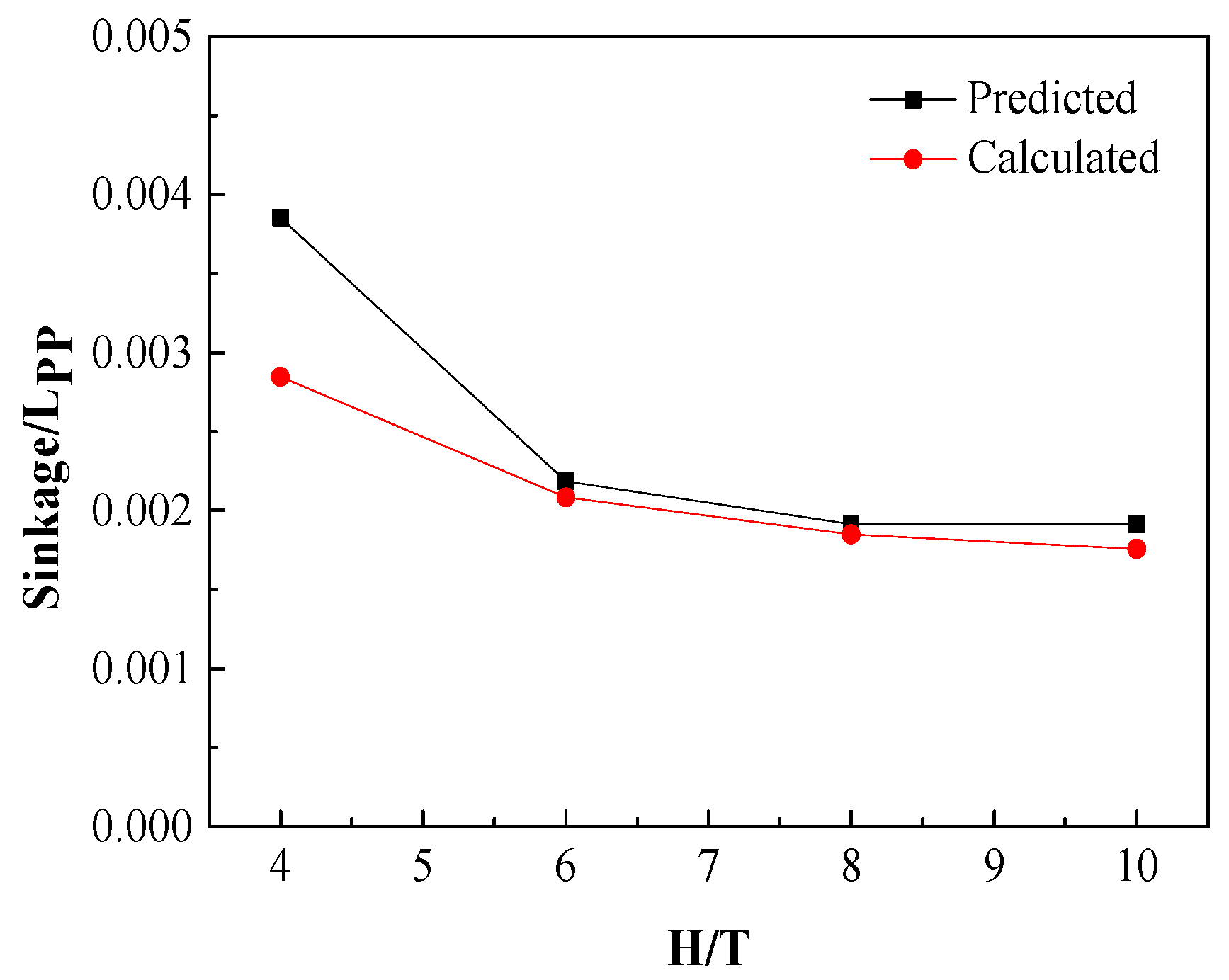 Jmse 08 00745 g017 Jmse 08 00745 g017