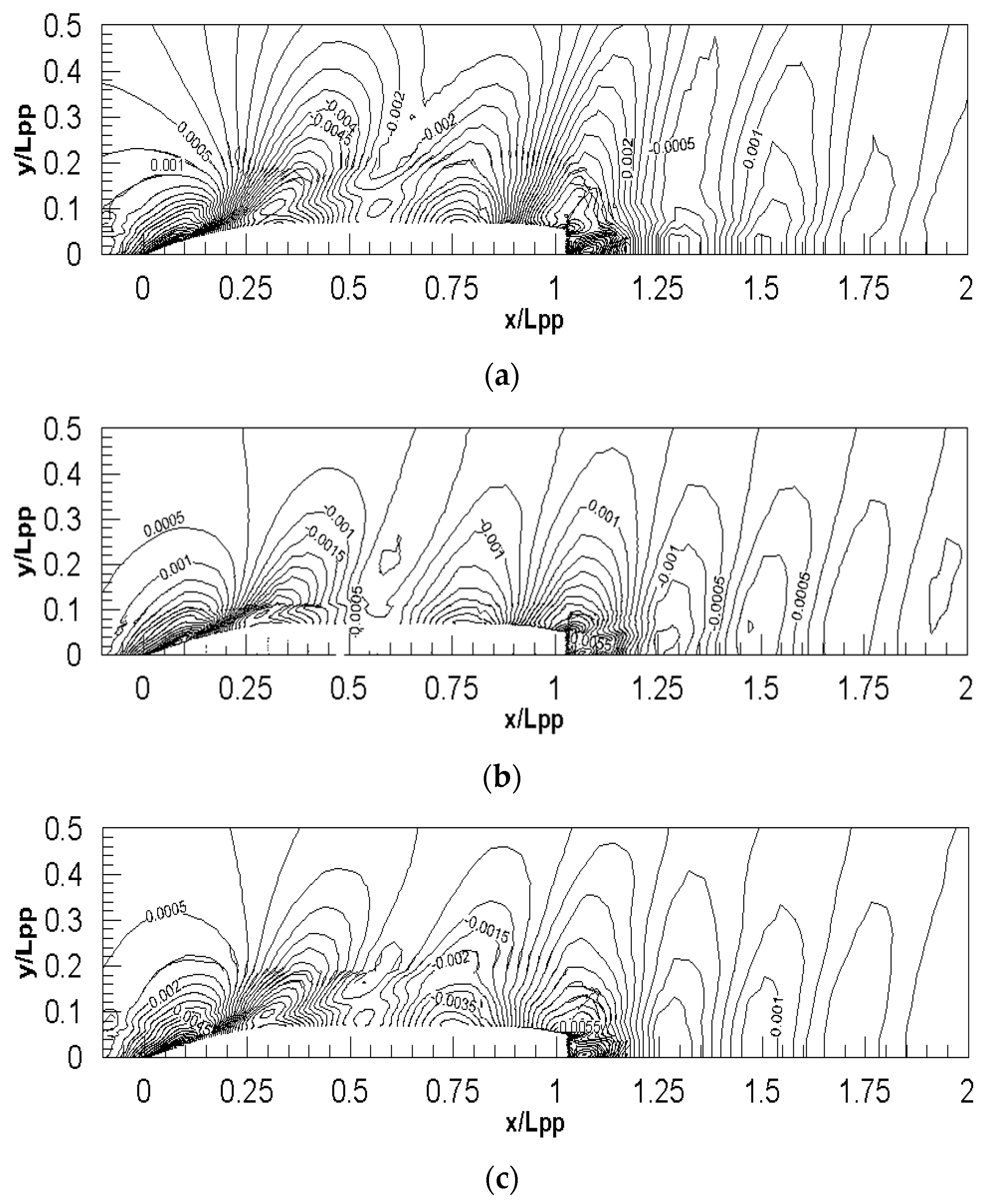 Jmse 08 00745 g019 Jmse 08 00745 g019