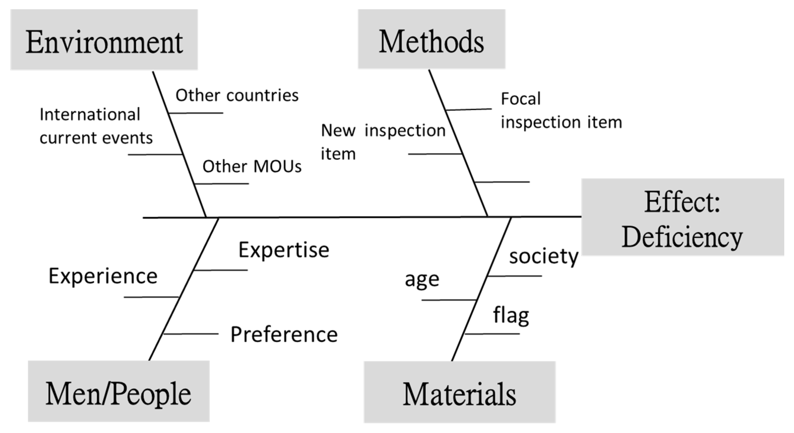Jmse 08 00746 g007 Jmse 08 00746 g007