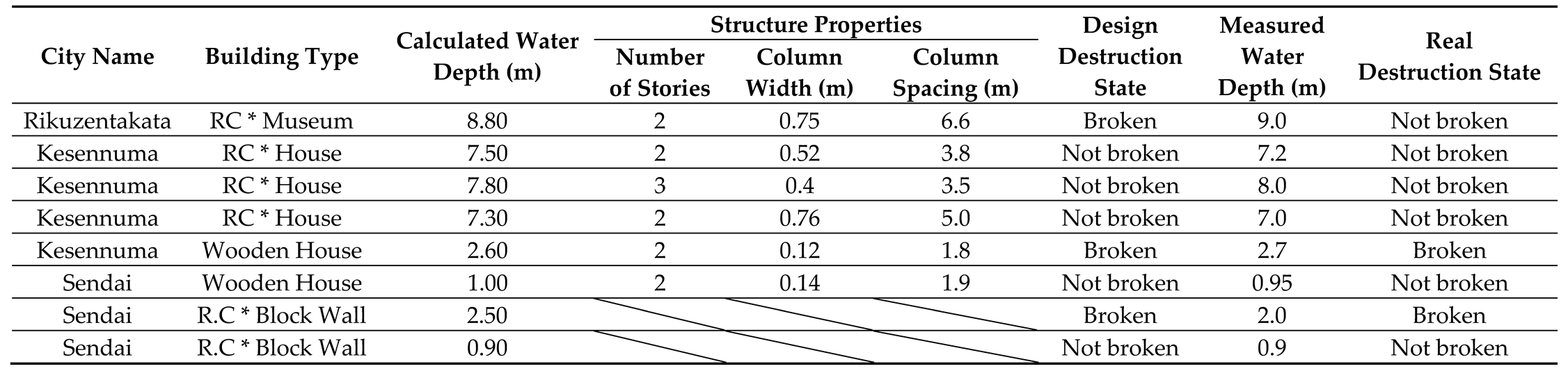 Jmse 08 00762 i001 Jmse 08 00762 i001