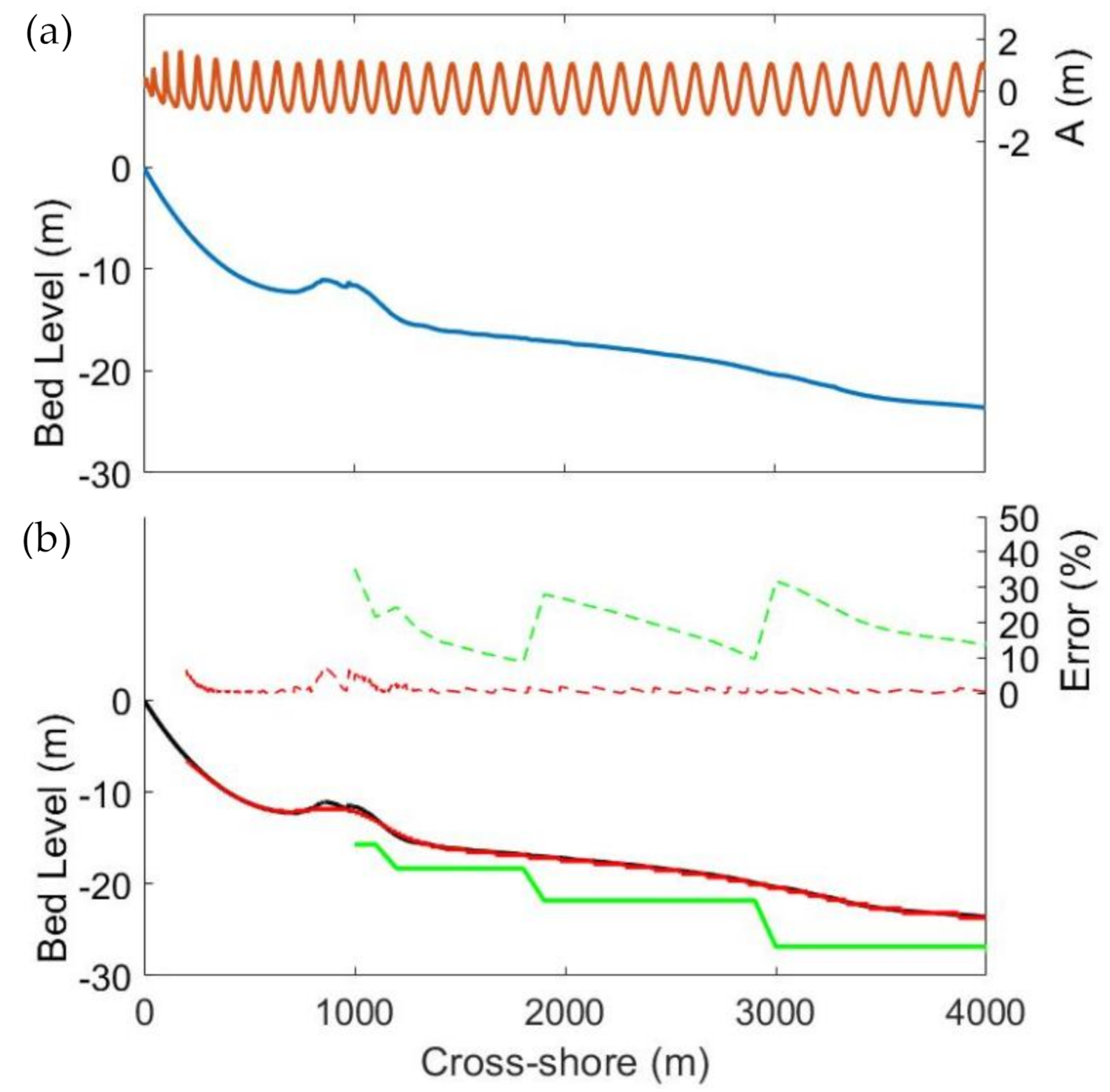 Jmse 08 00772 g004 Jmse 08 00772 g004