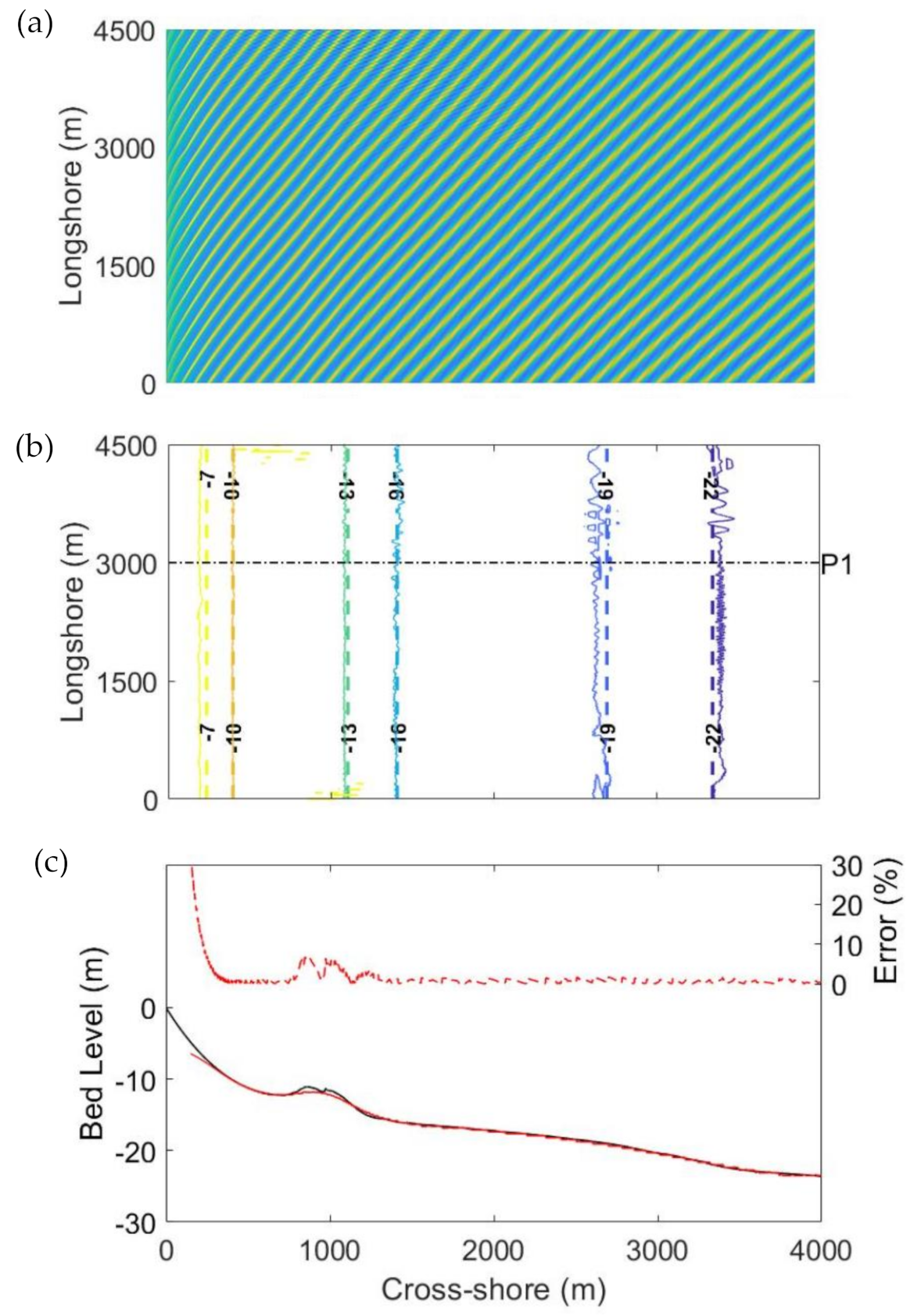 Jmse 08 00772 g005 Jmse 08 00772 g005