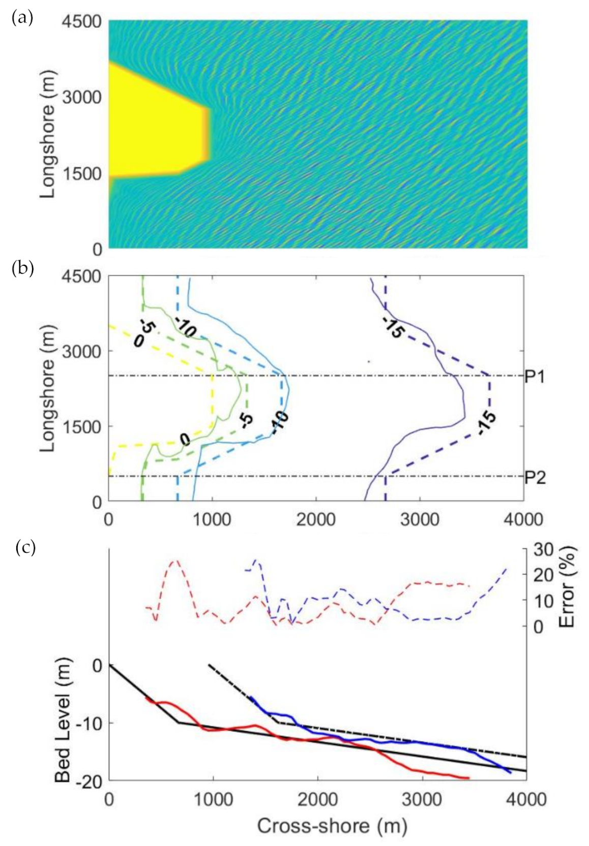 Jmse 08 00772 g008 Jmse 08 00772 g008