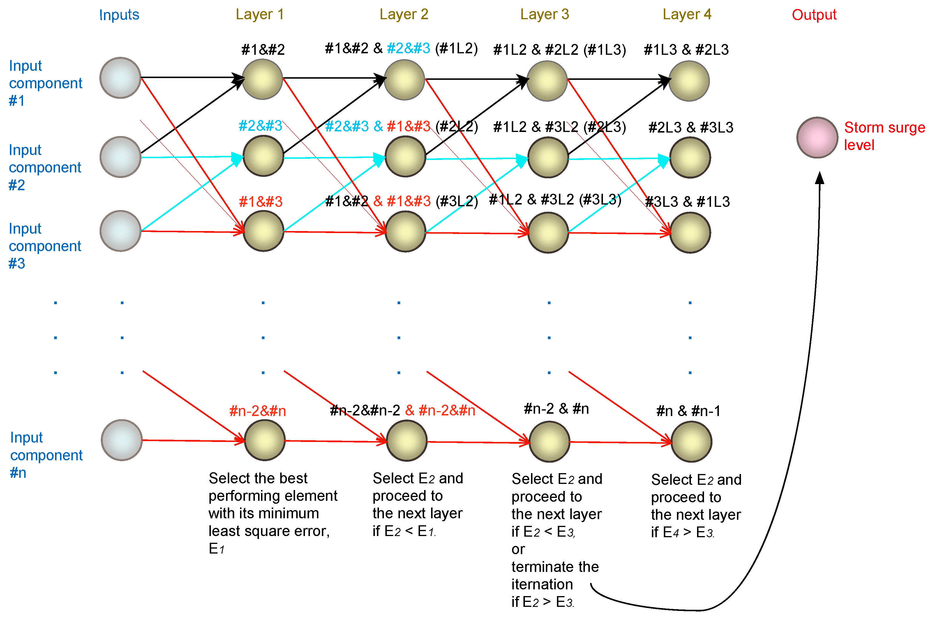 Jmse 08 00797 g002 Jmse 08 00797 g002