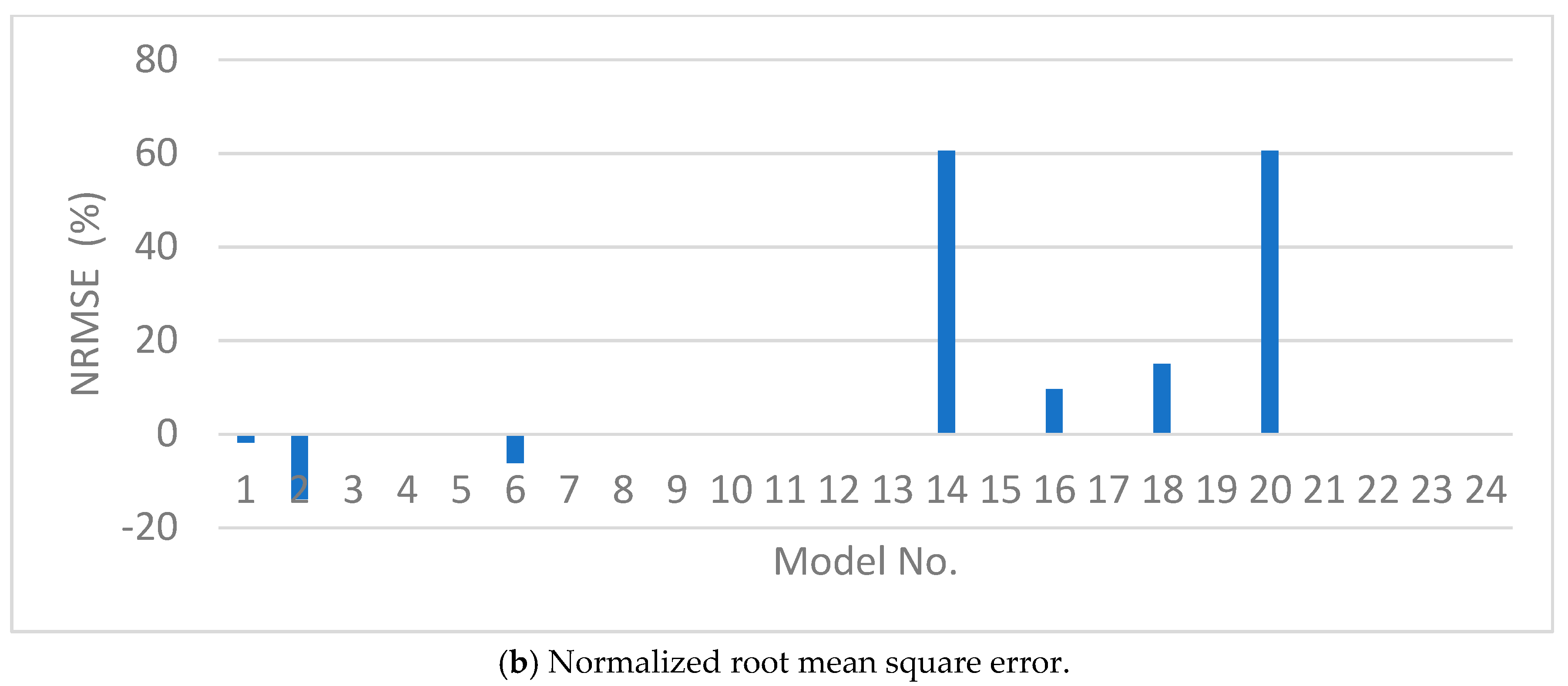 Jmse 08 00797 g013b Jmse 08 00797 g013b