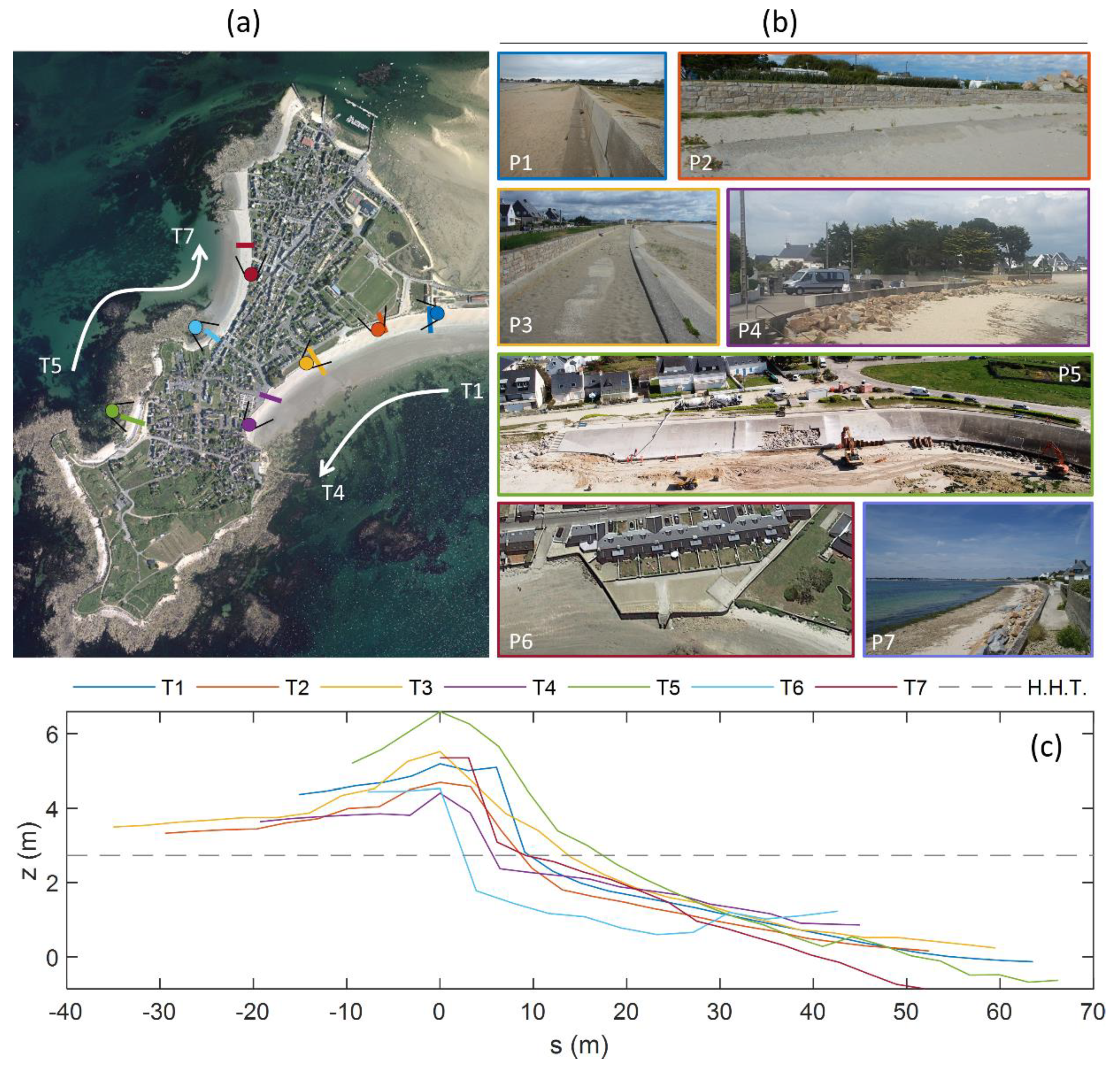 Jmse 08 00798 g003 Jmse 08 00798 g003