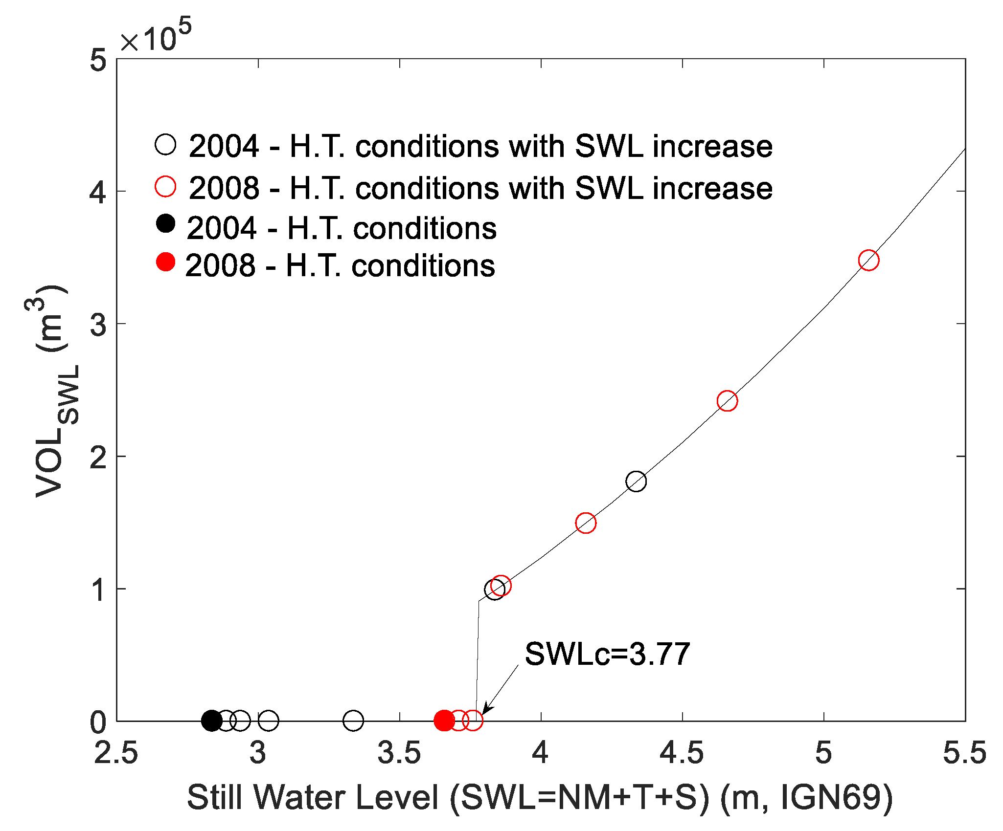 Jmse 08 00798 g005 Jmse 08 00798 g005