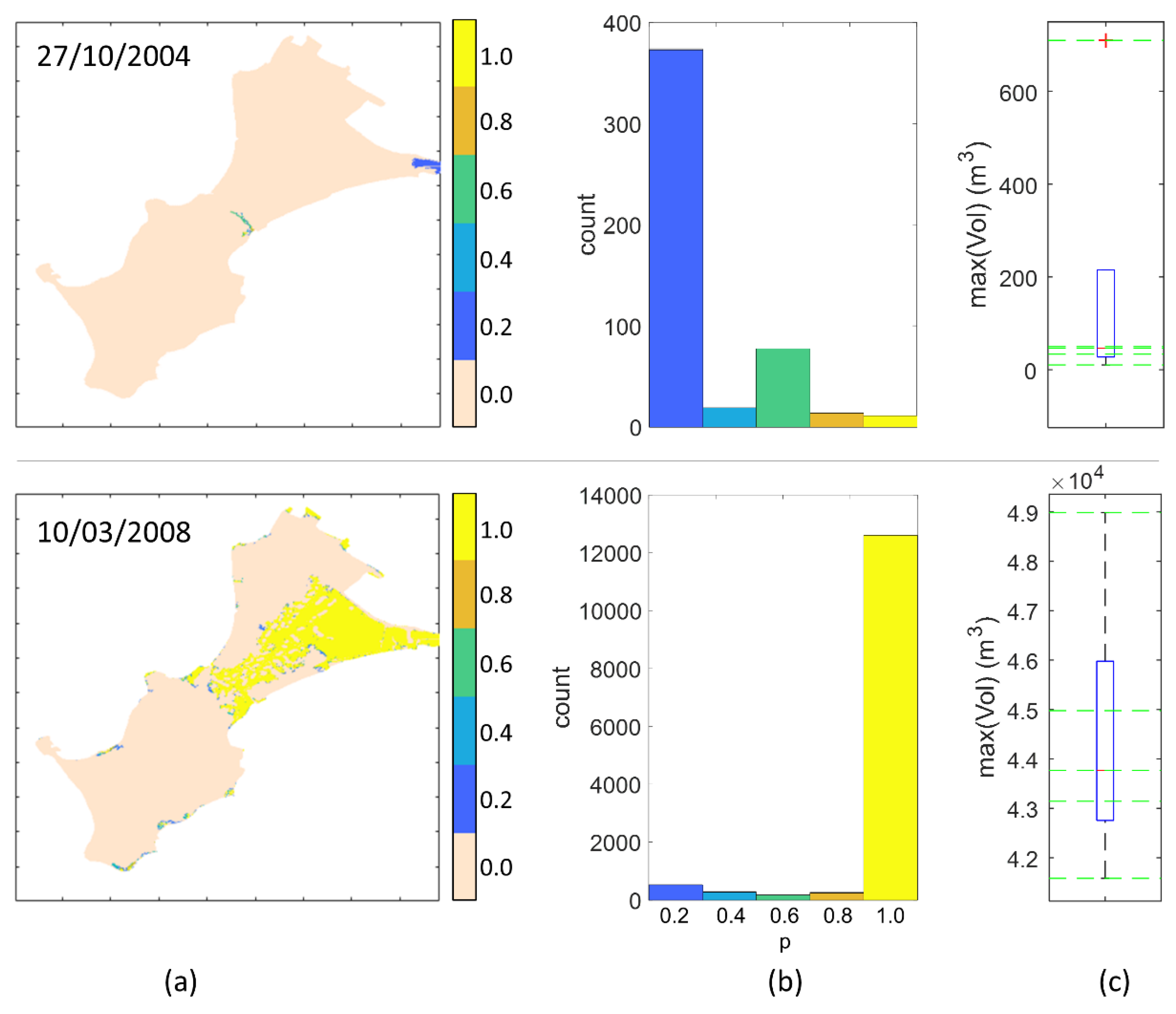 Jmse 08 00798 g008 Jmse 08 00798 g008