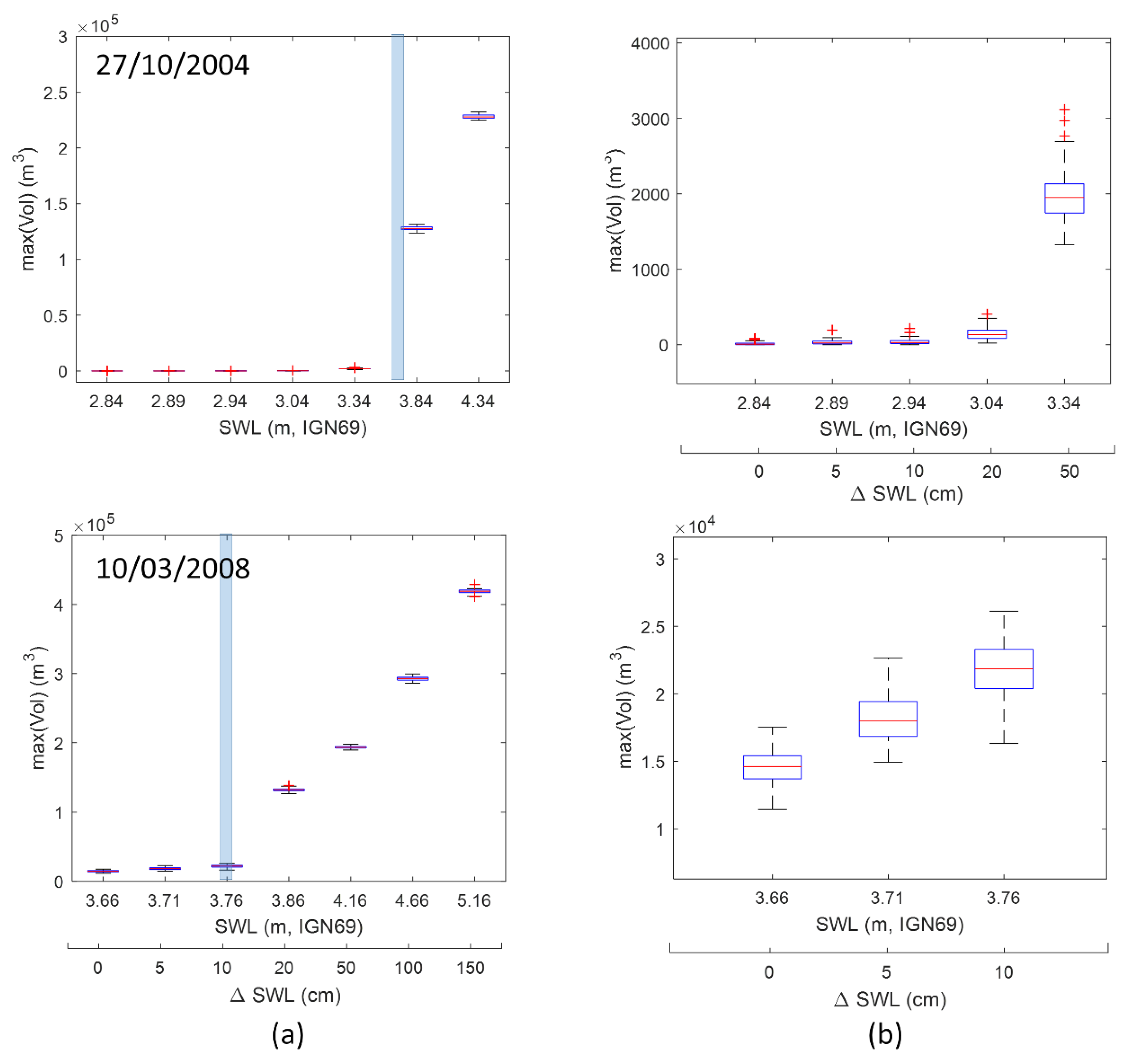 Jmse 08 00798 g009 Jmse 08 00798 g009
