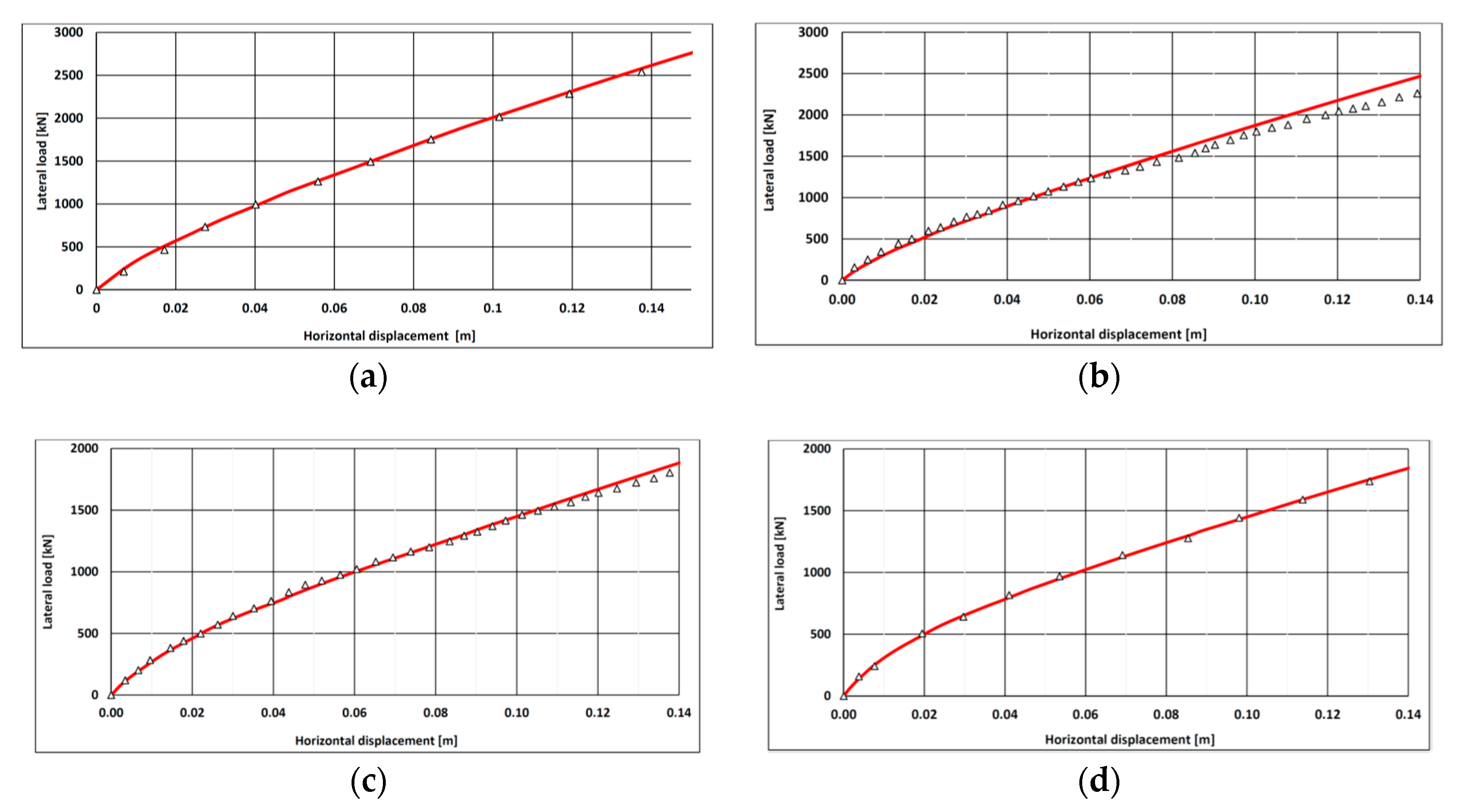 Jmse 08 00800 g008 Jmse 08 00800 g008