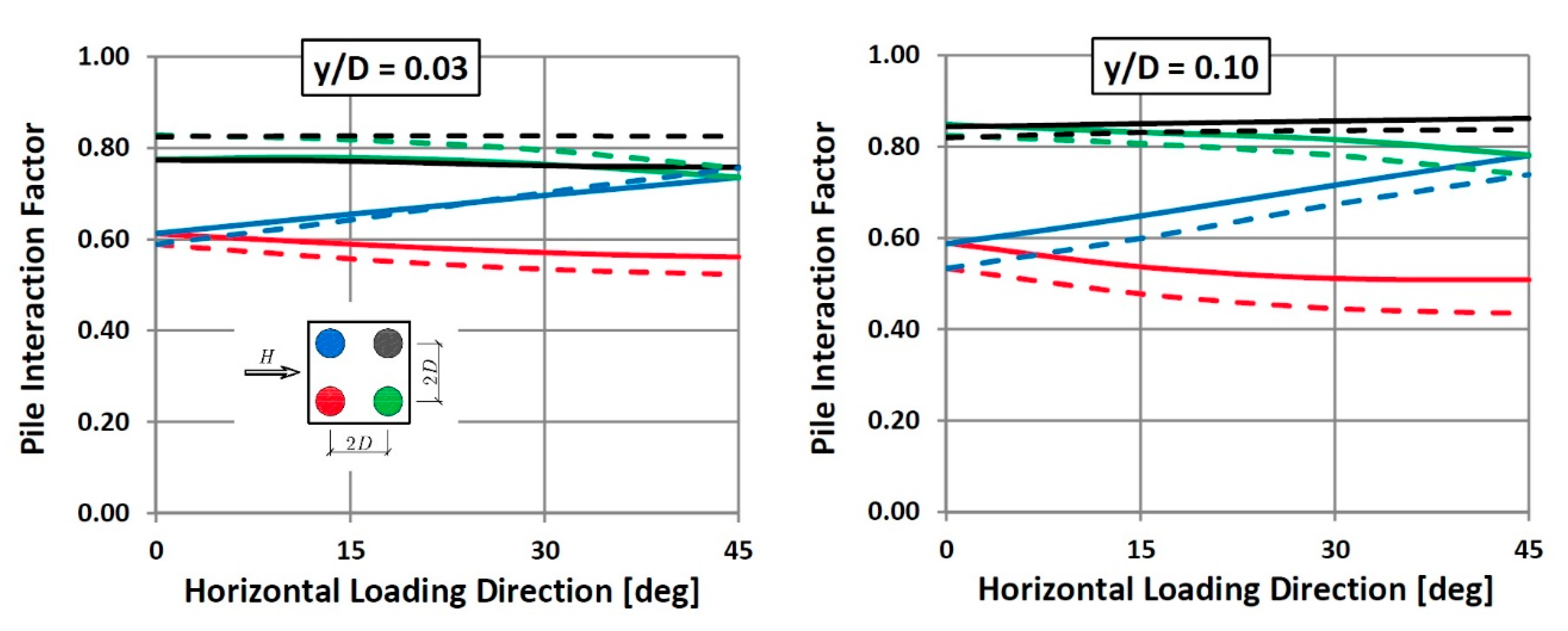 Jmse 08 00800 g010 Jmse 08 00800 g010