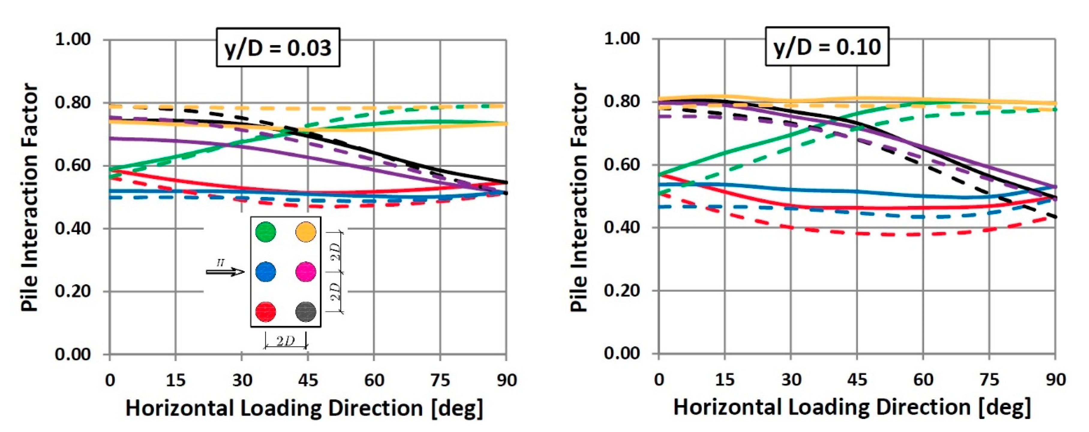 Jmse 08 00800 g012 Jmse 08 00800 g012