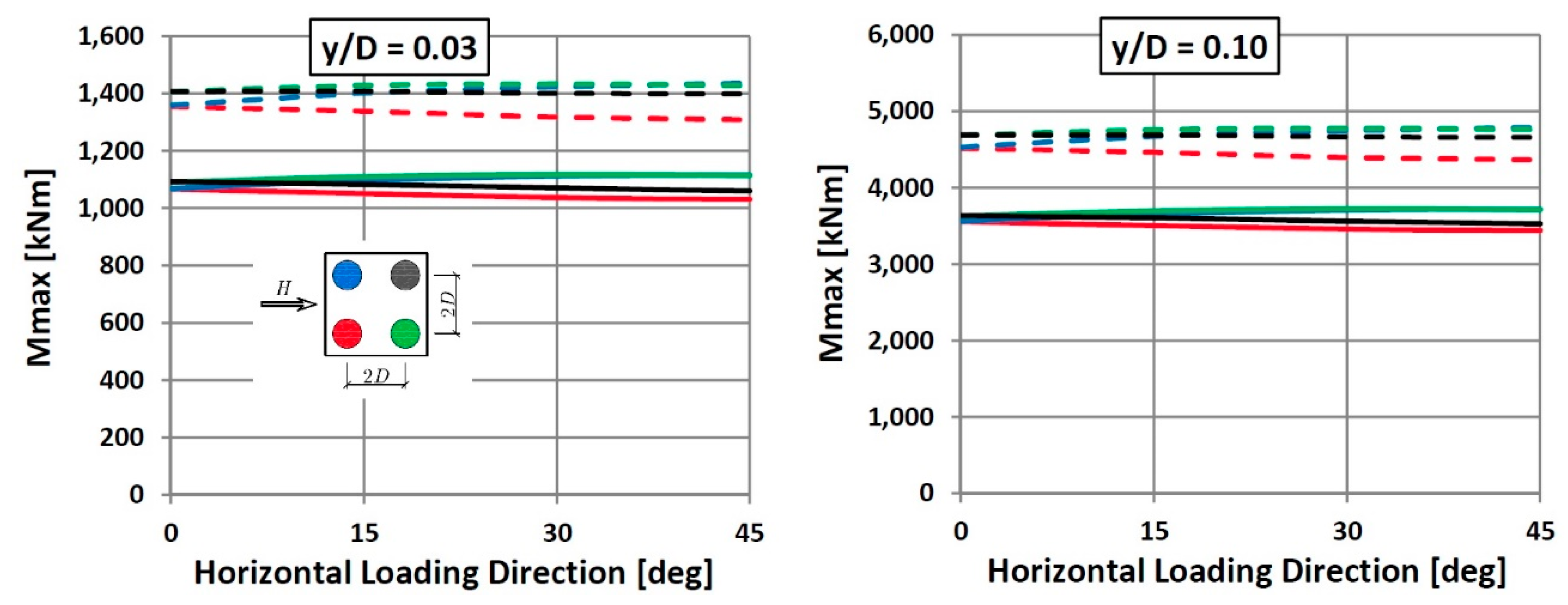 Jmse 08 00800 g014 Jmse 08 00800 g014