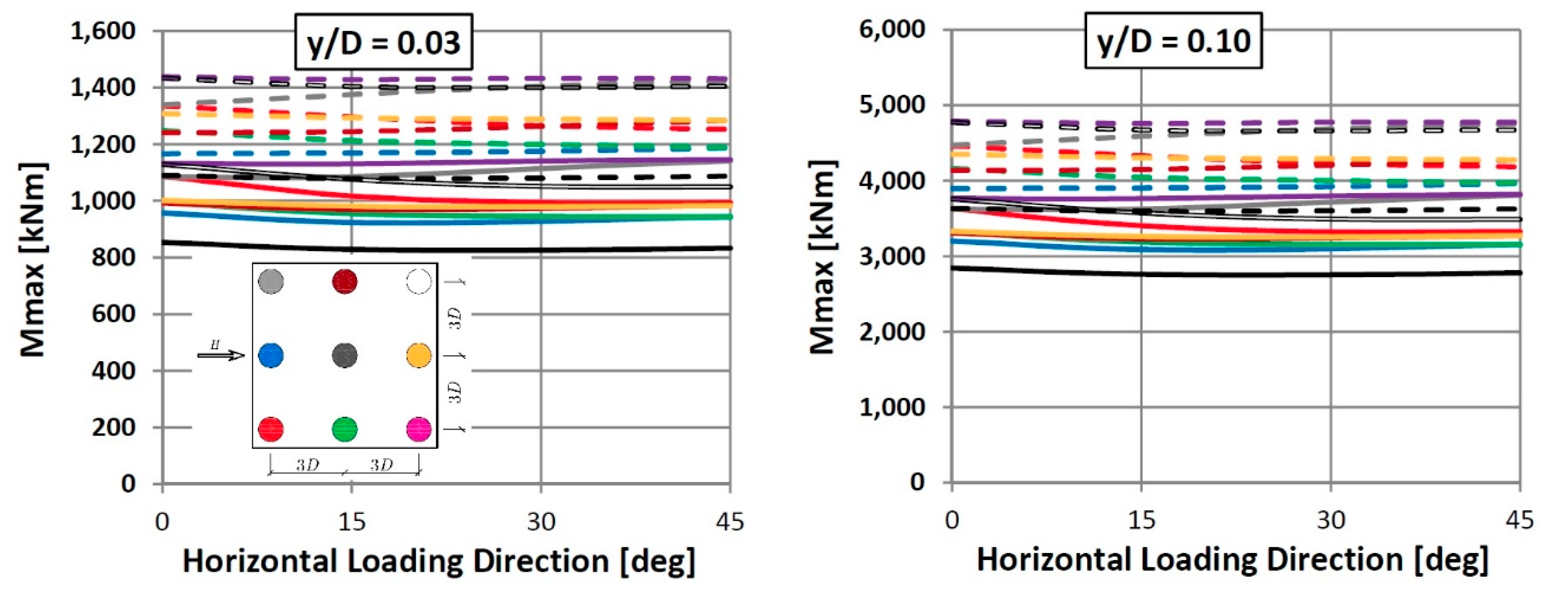 Jmse 08 00800 g016 Jmse 08 00800 g016