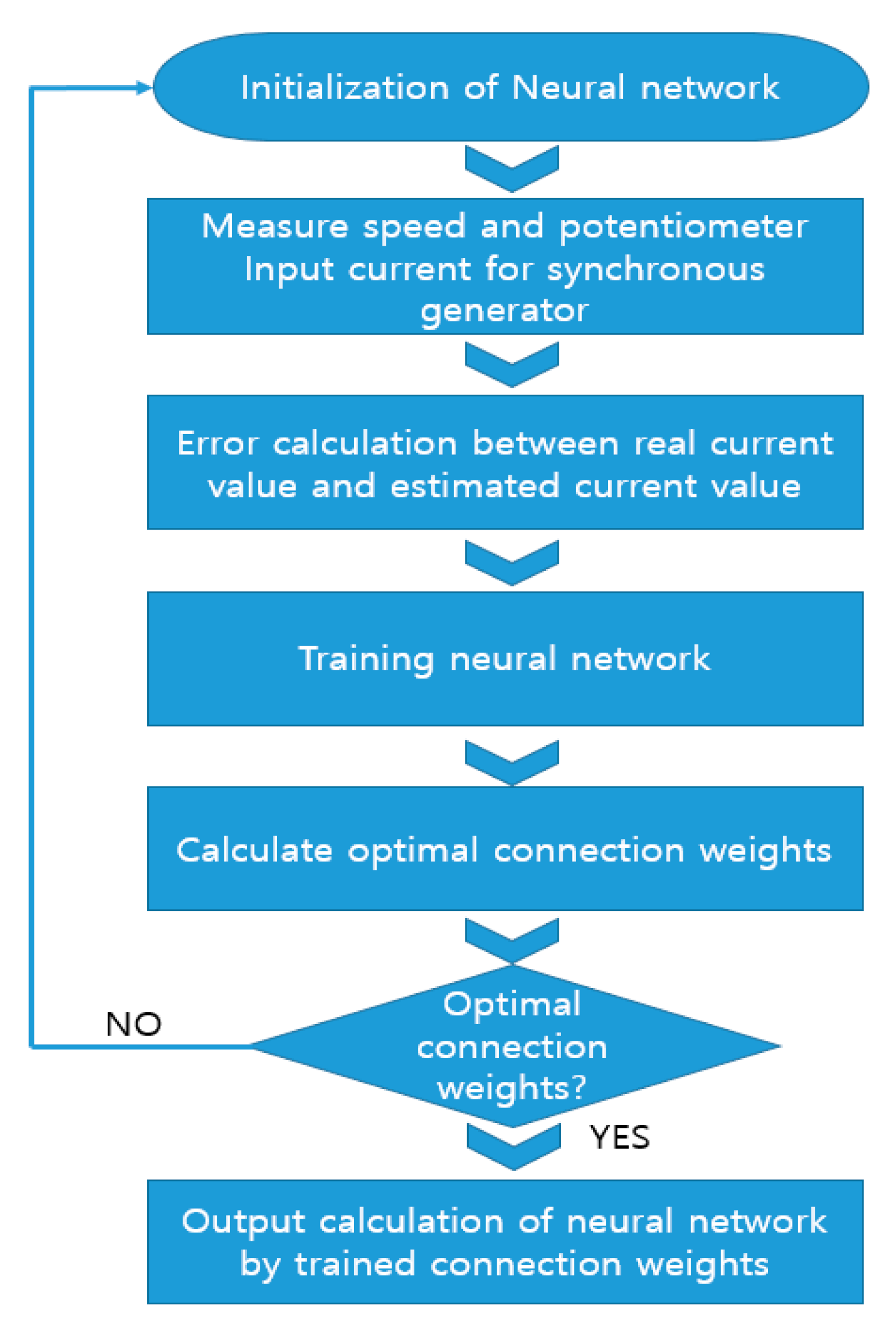 Jmse 08 00802 g008 Jmse 08 00802 g008
