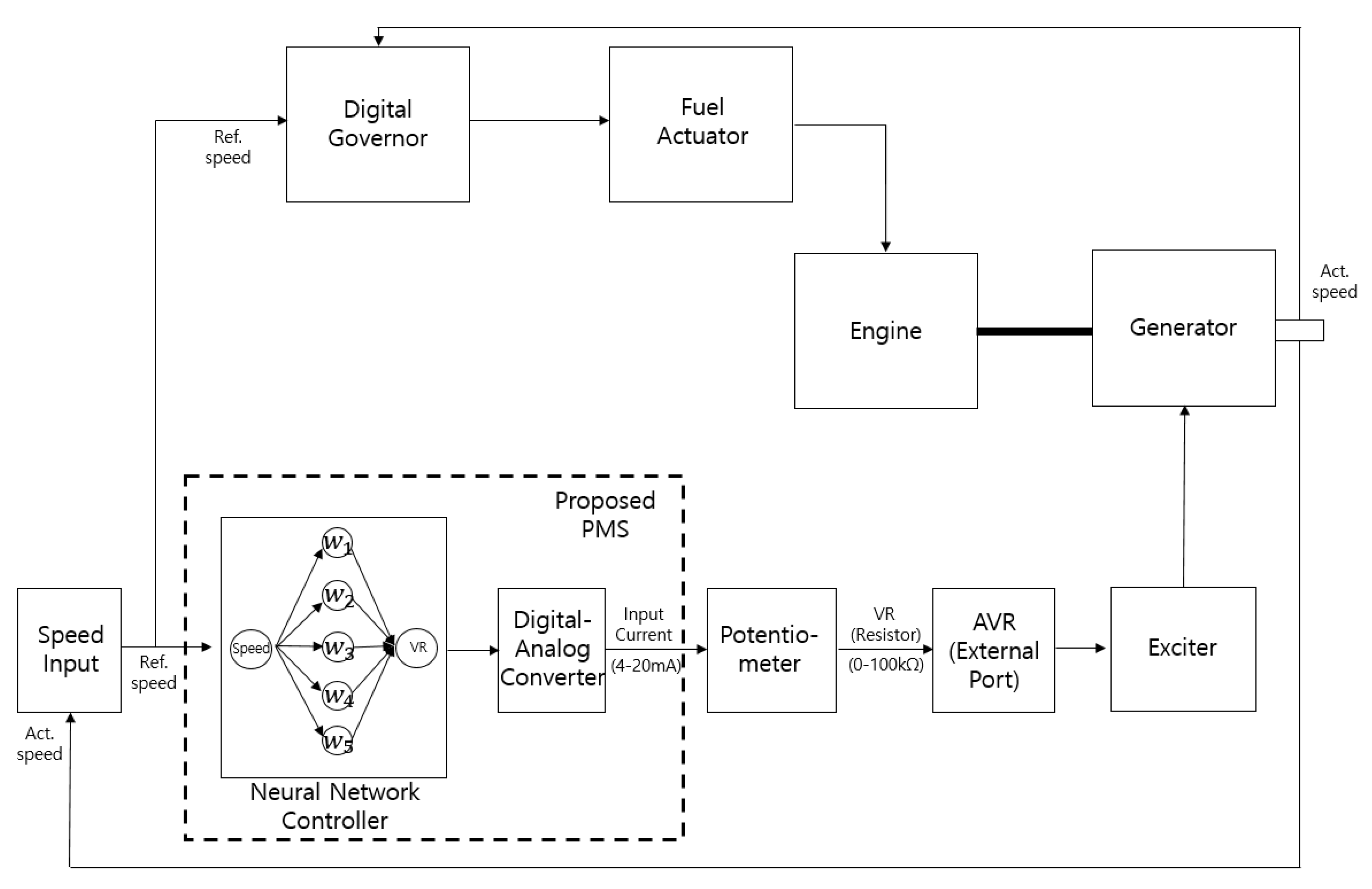 Jmse 08 00802 g010 Jmse 08 00802 g010