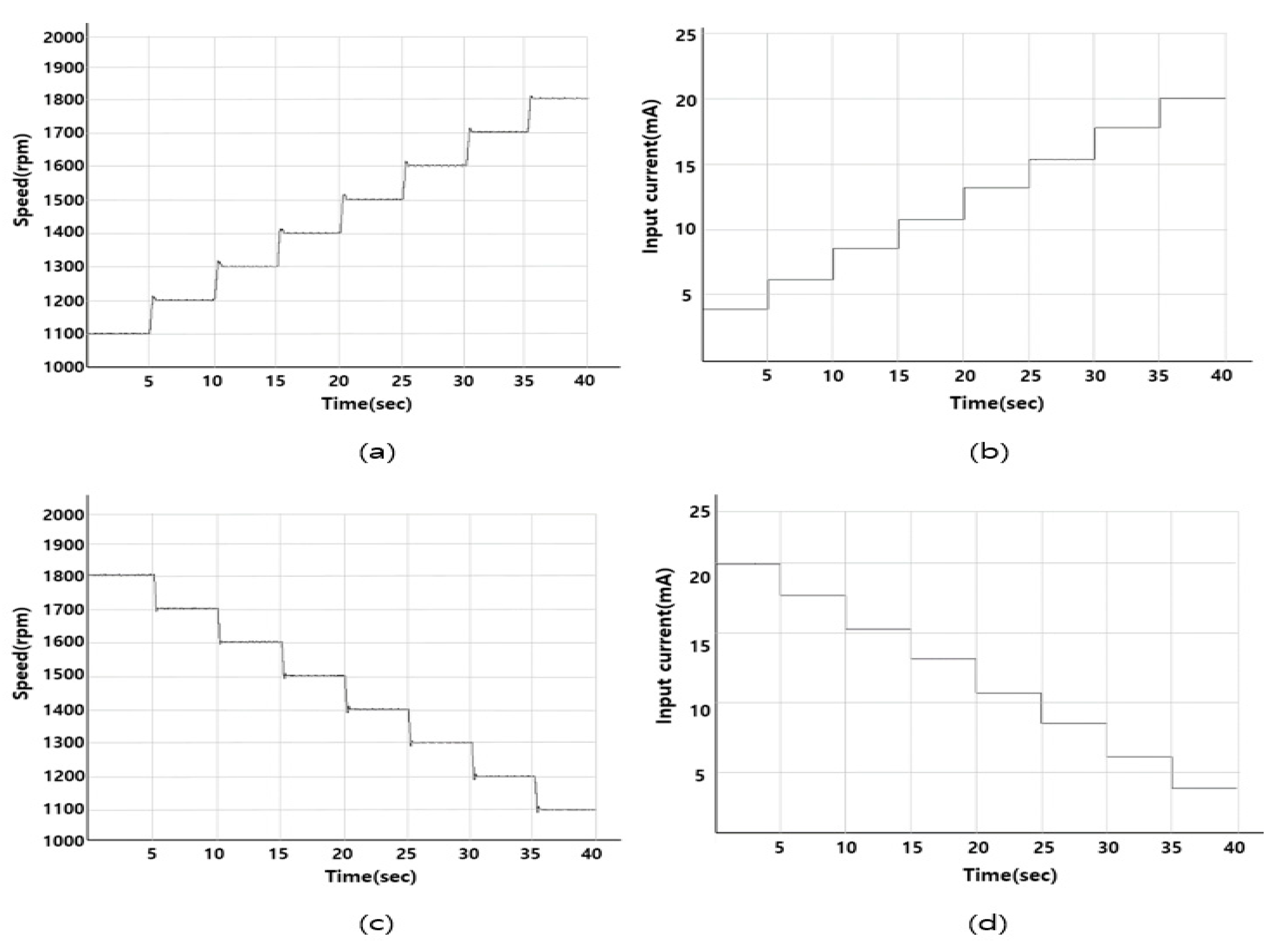 Jmse 08 00802 g014 Jmse 08 00802 g014
