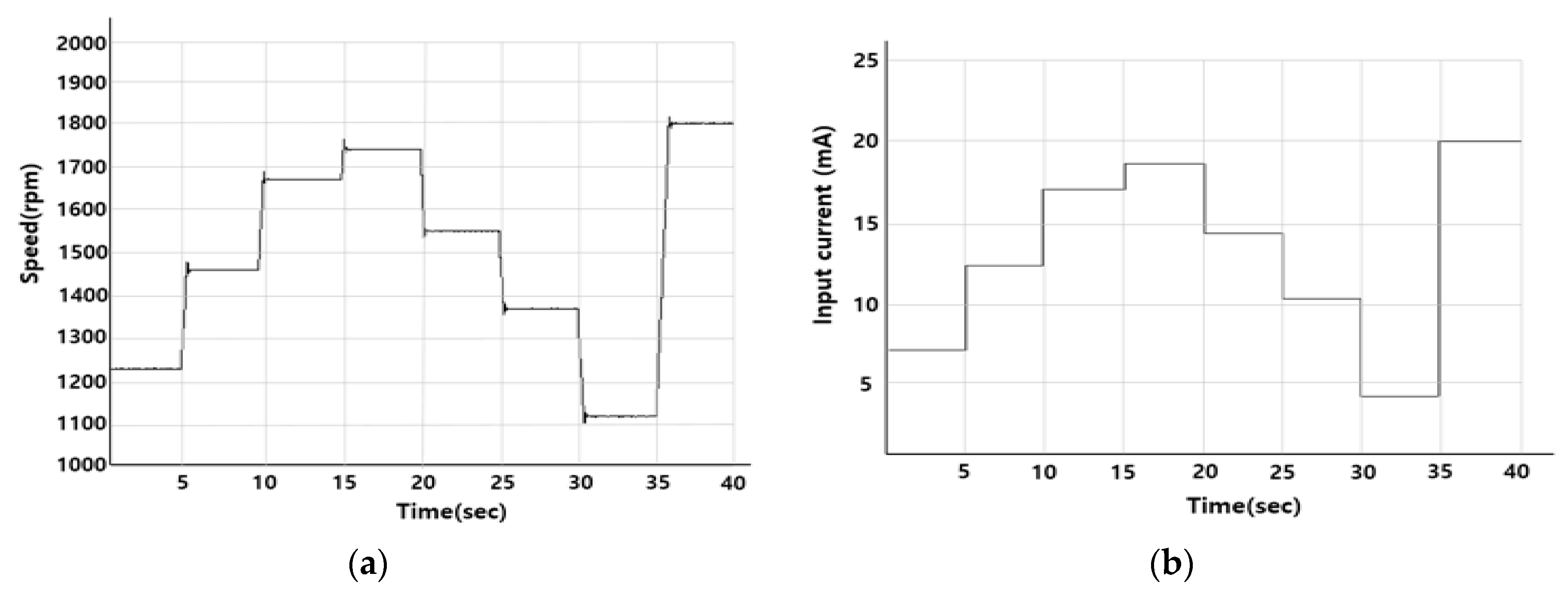 Jmse 08 00802 g015 Jmse 08 00802 g015