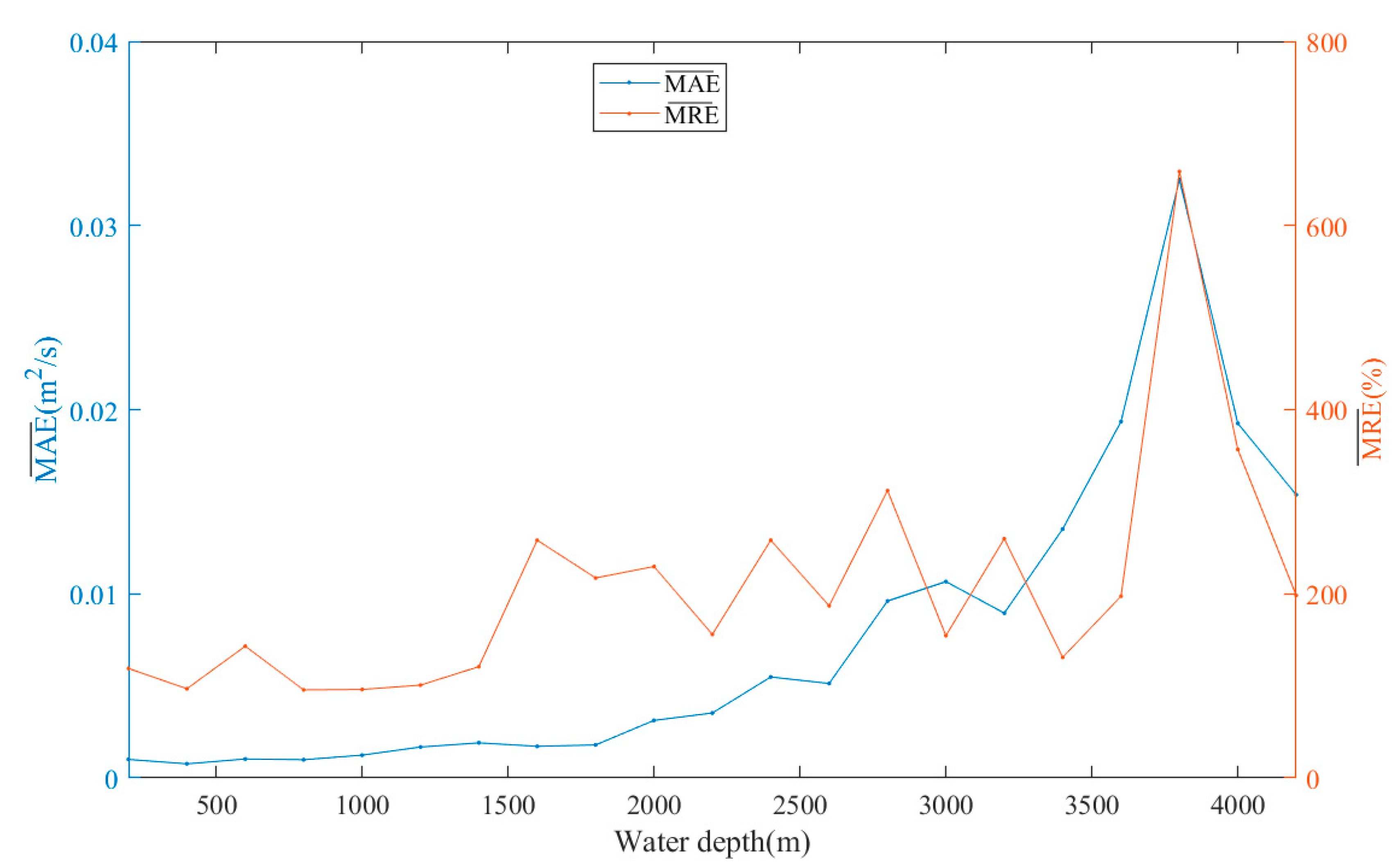Jmse 08 00832 g005 Jmse 08 00832 g005