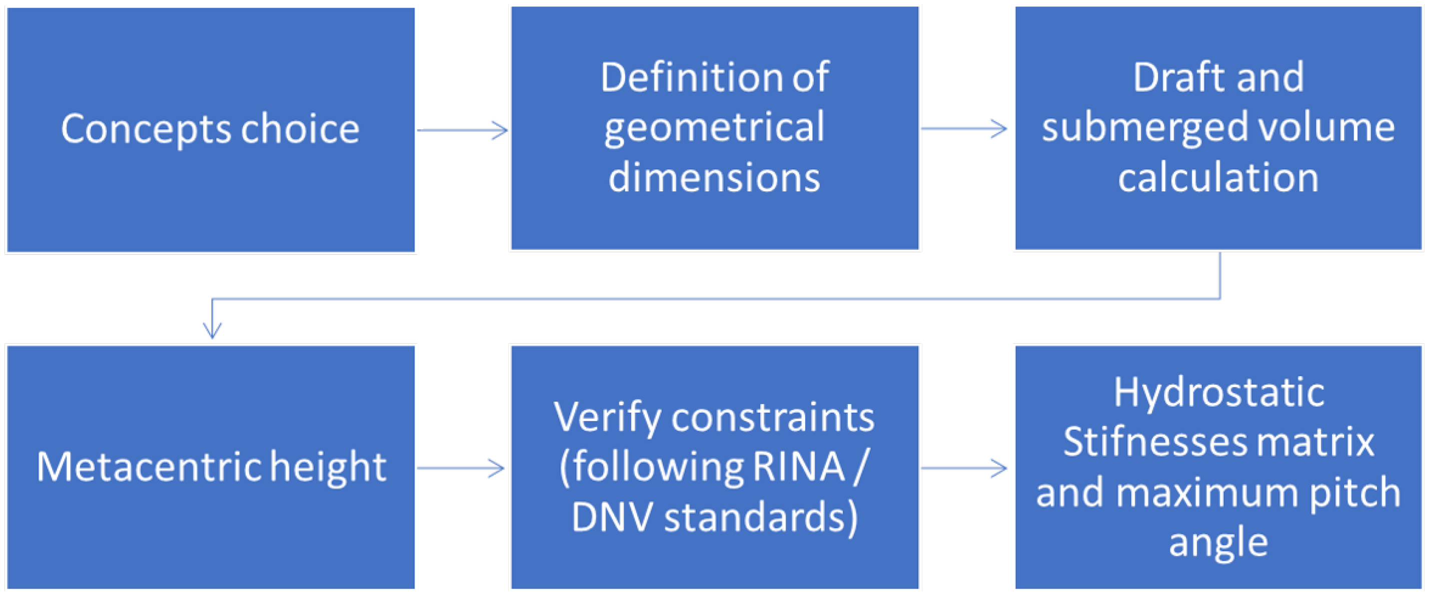 Jmse 08 00835 g003 Jmse 08 00835 g003