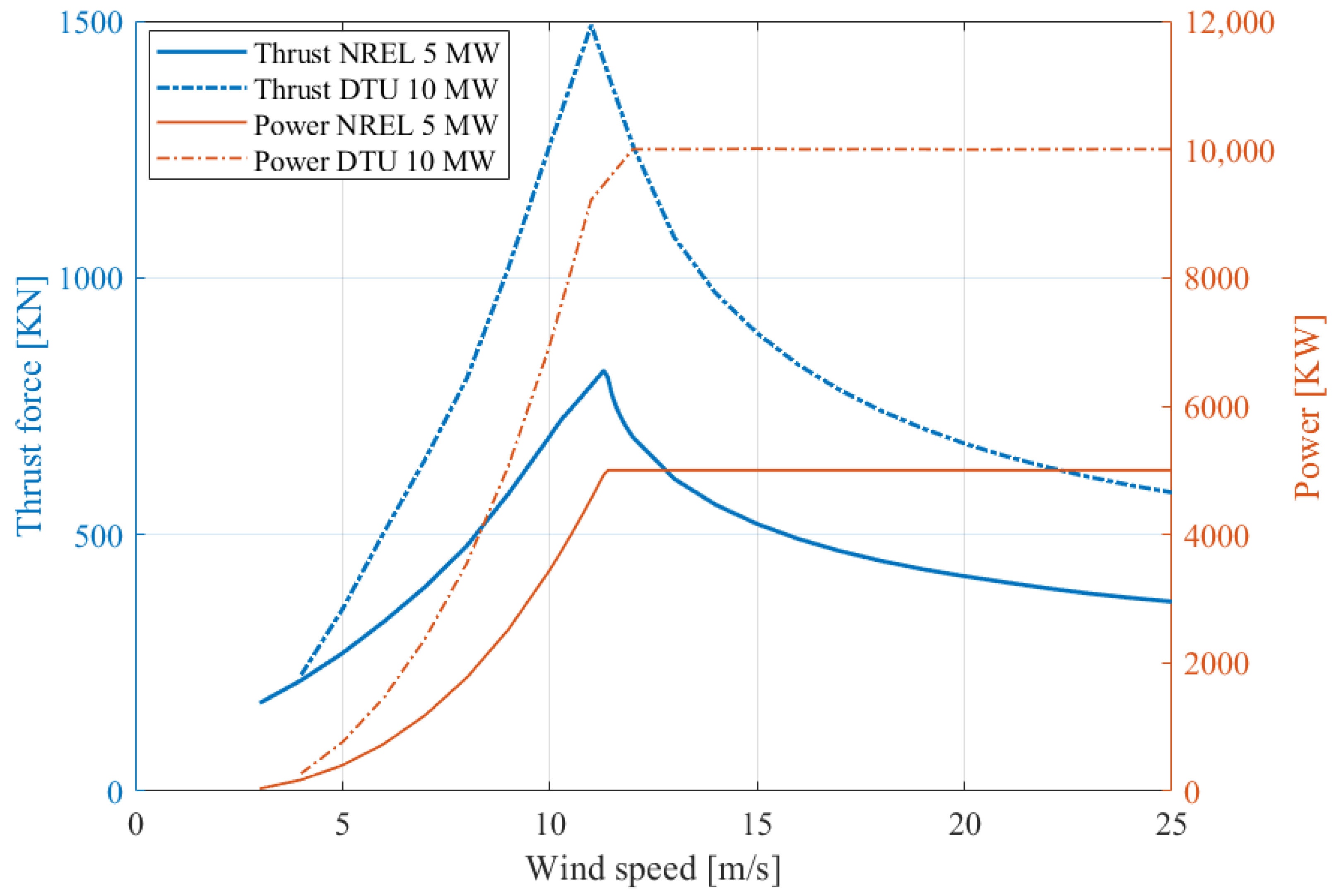 Jmse 08 00835 g007 Jmse 08 00835 g007