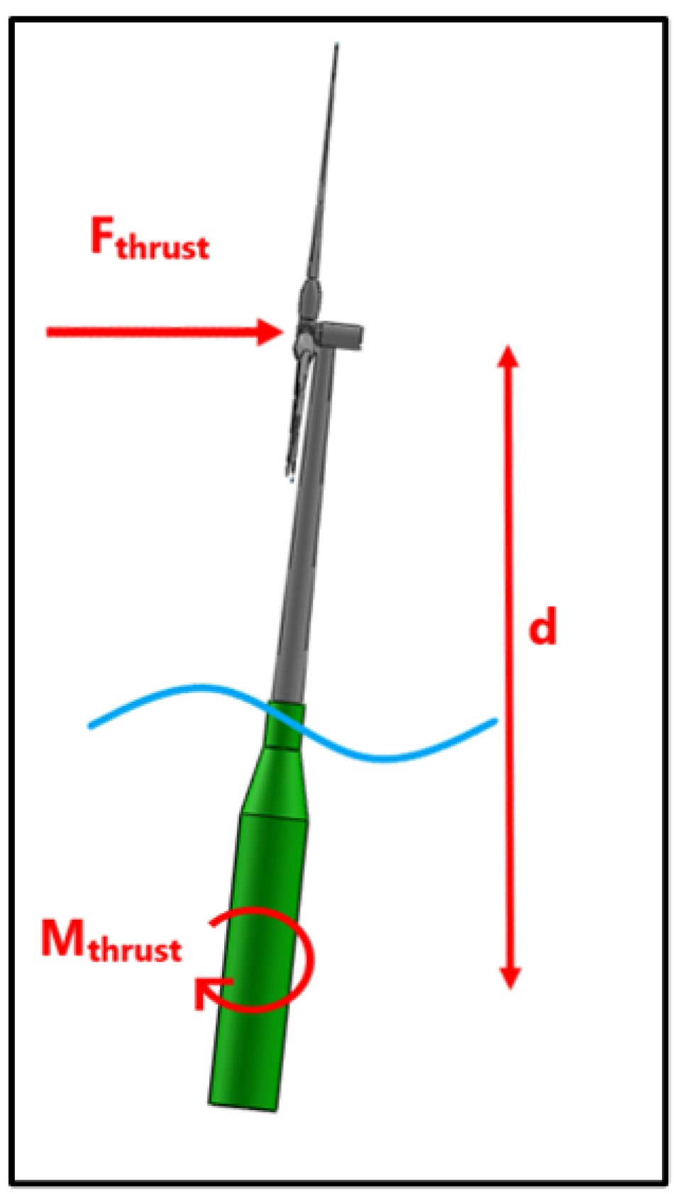 Jmse 08 00835 g008 Jmse 08 00835 g008