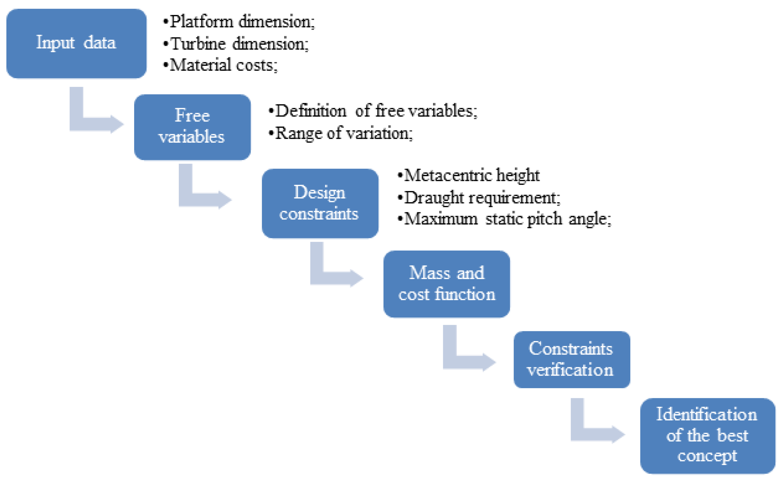 Jmse 08 00835 g009 Jmse 08 00835 g009