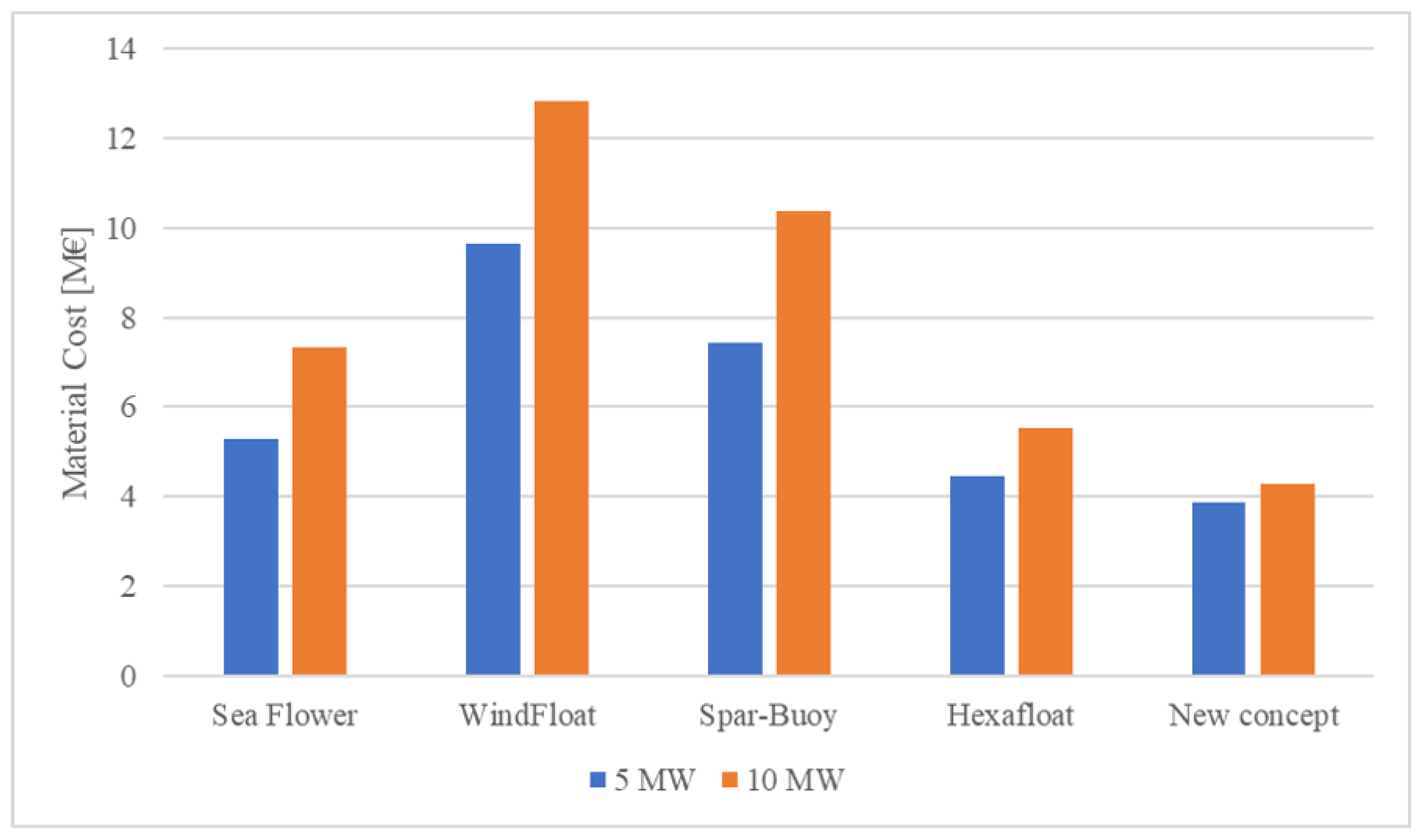 Jmse 08 00835 g011 Jmse 08 00835 g011